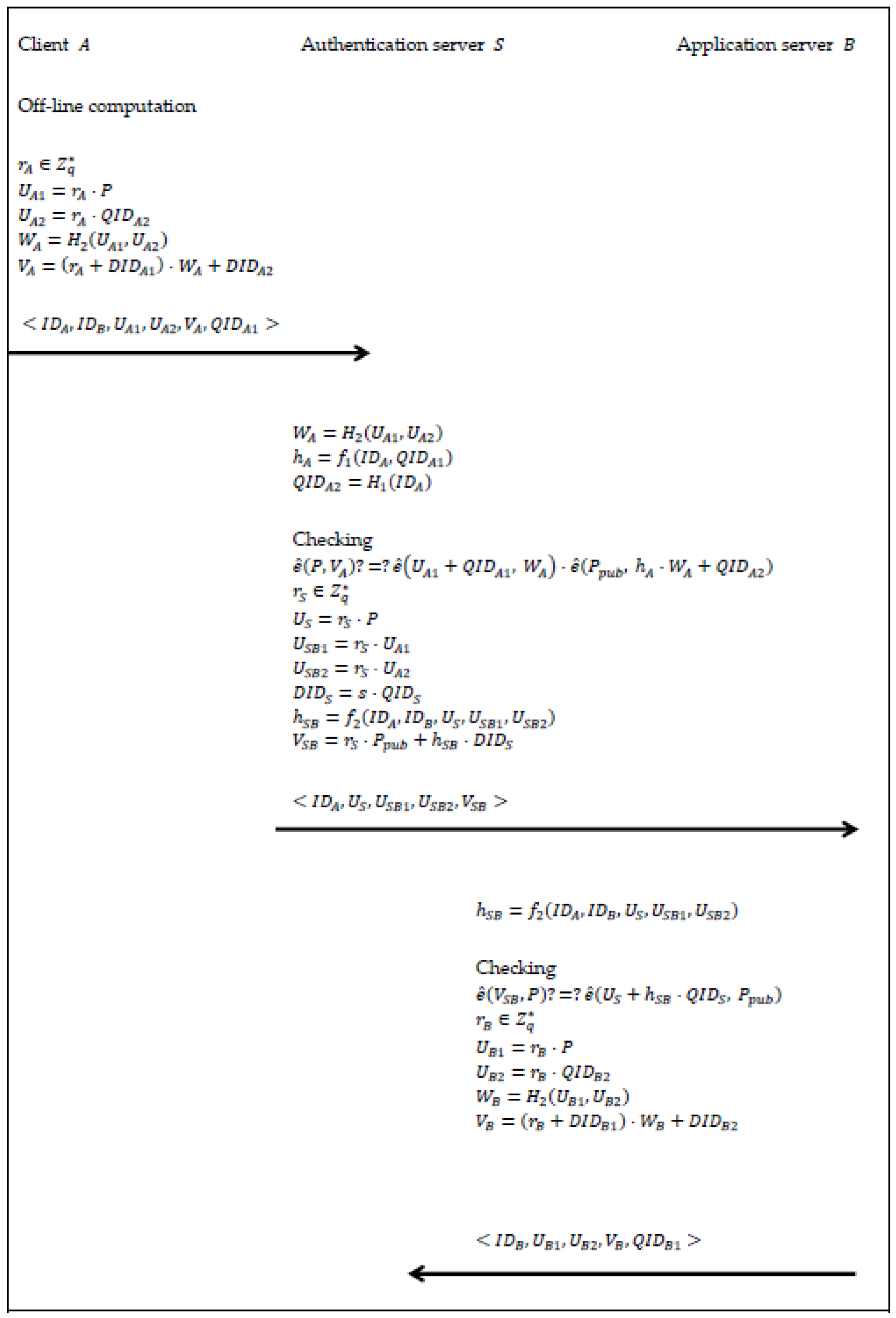 Symmetry 10 00084 g002a