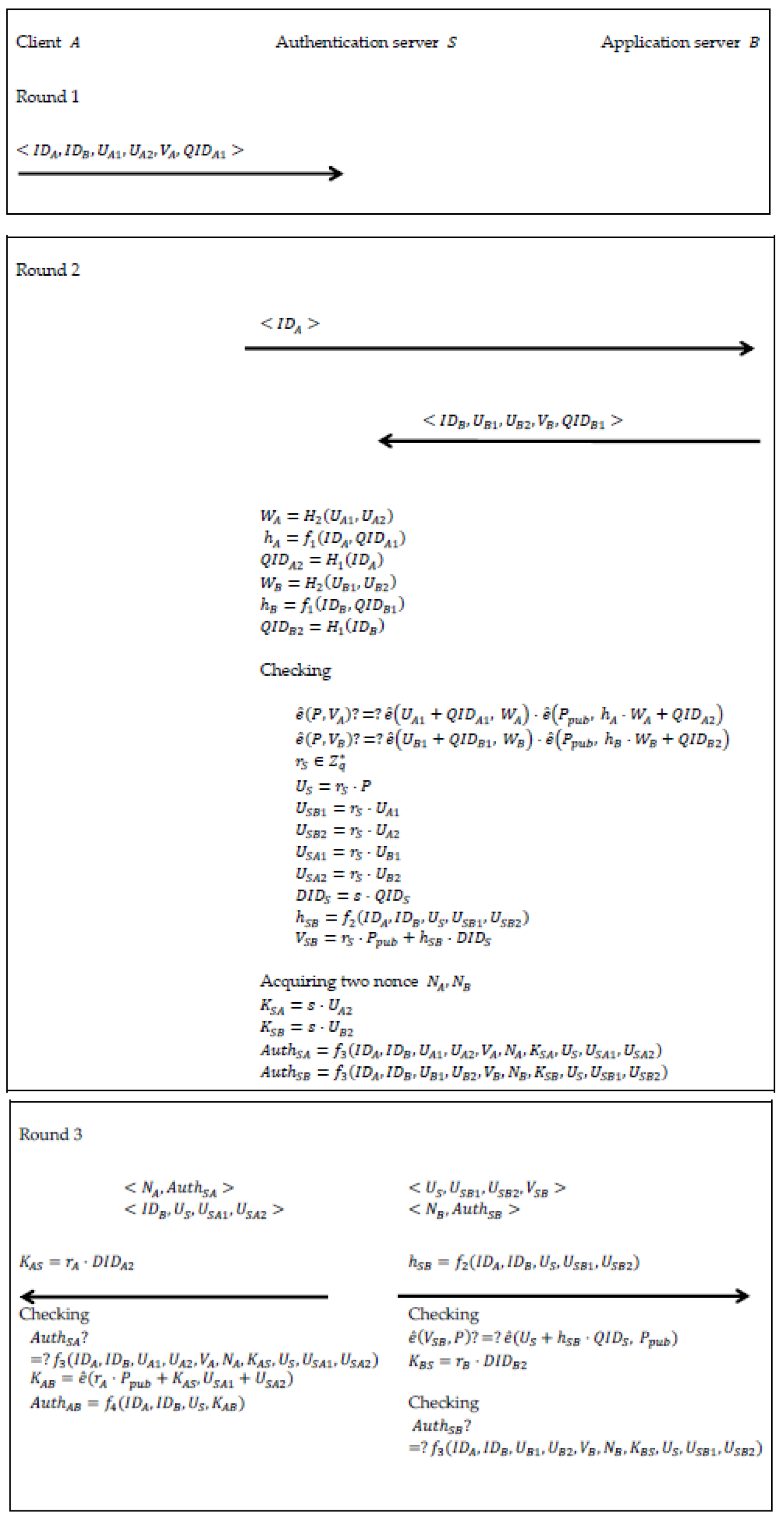 Symmetry 10 00084 g003a