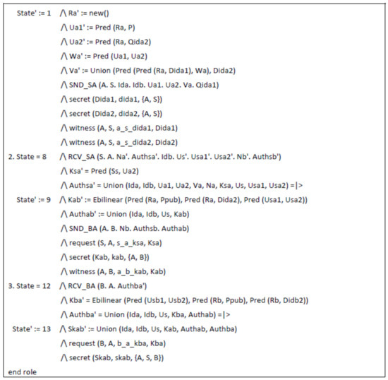 Symmetry 10 00084 g0a2a 550