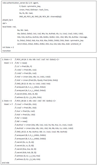 Symmetry 10 00084 g0a2b 550