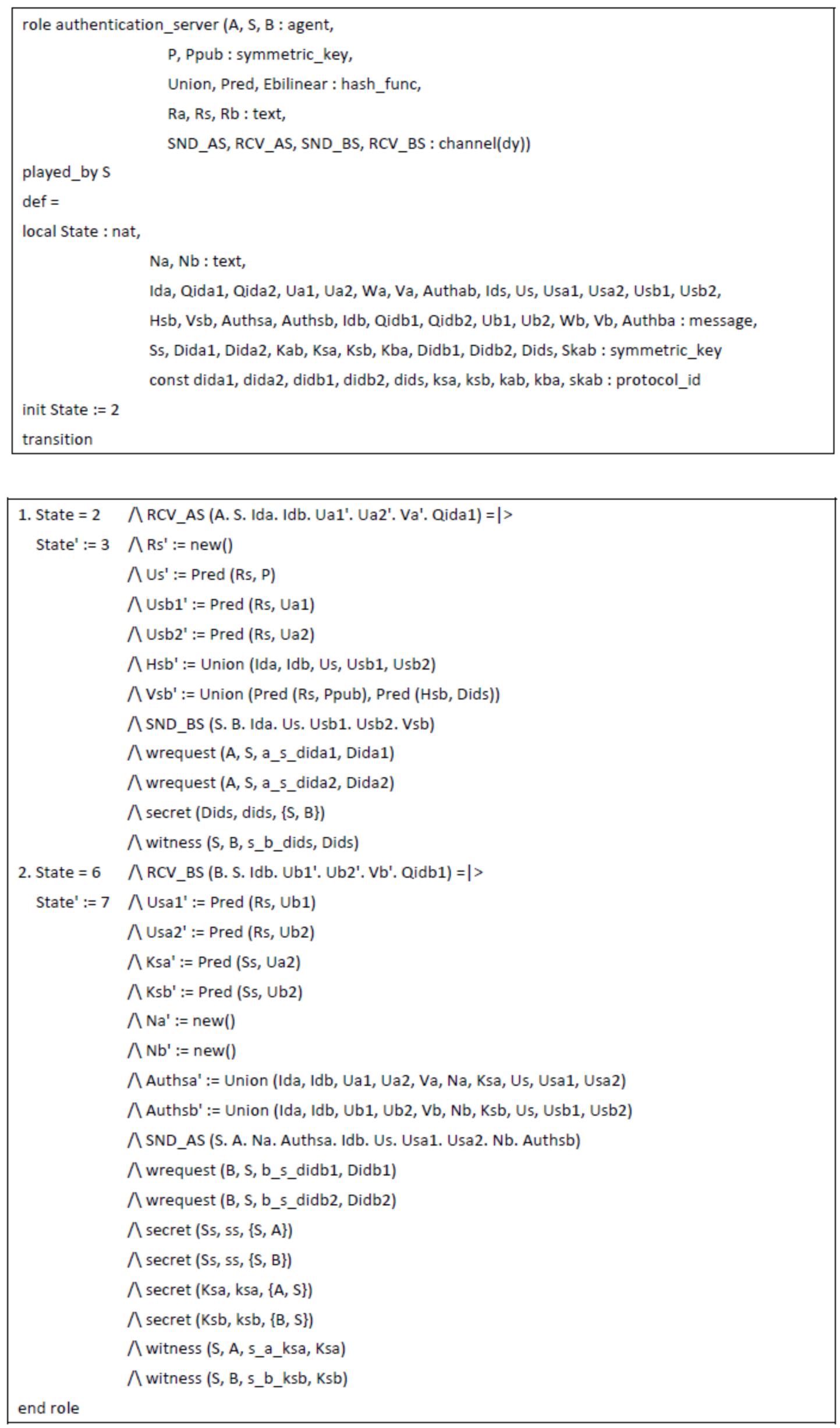 Symmetry 10 00084 g0a2b