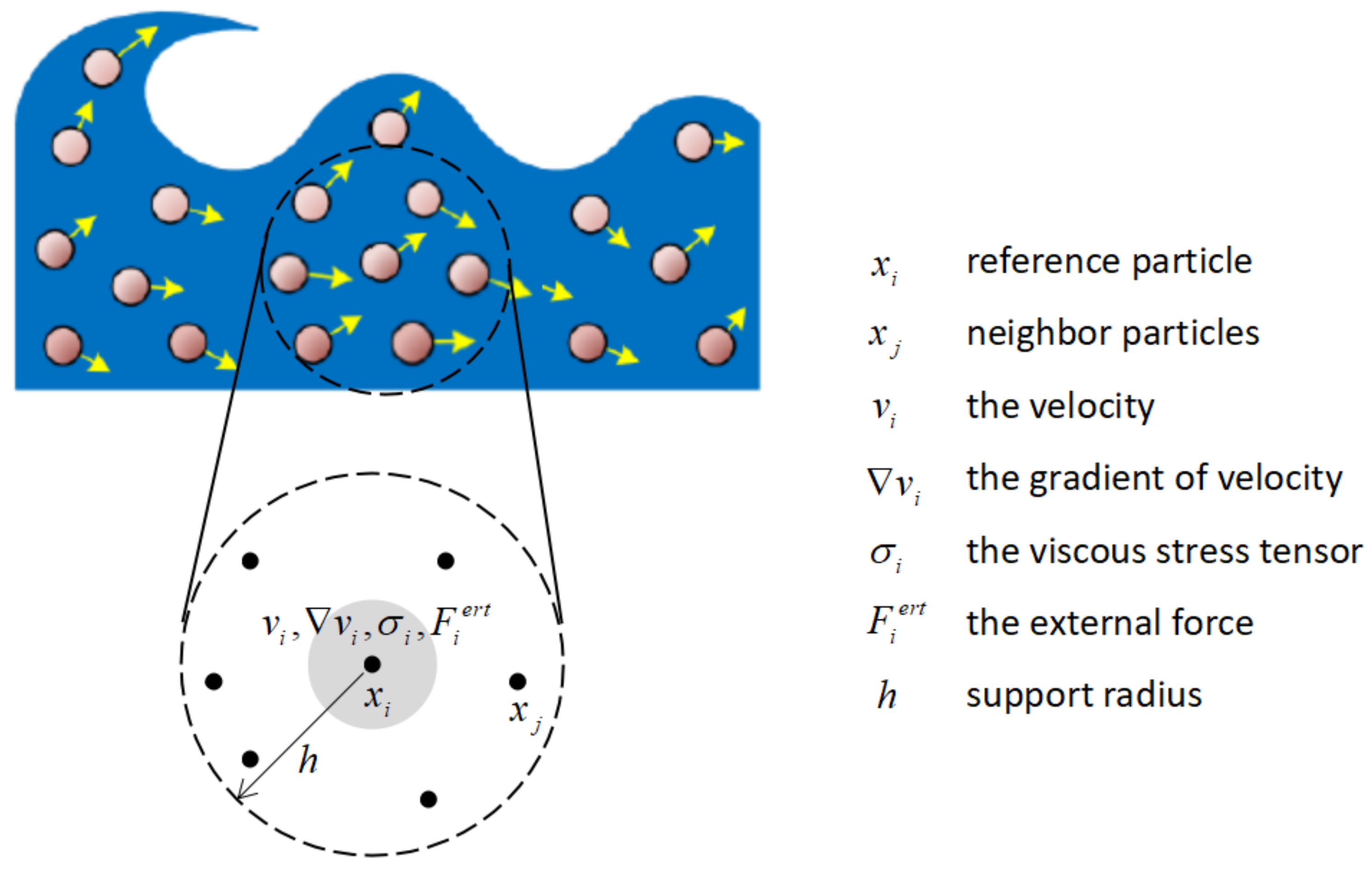 Symmetry 10 00086 g003