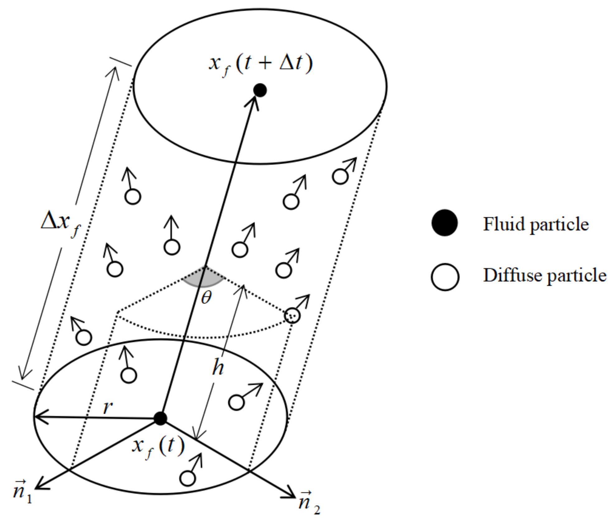 Symmetry 10 00086 g005