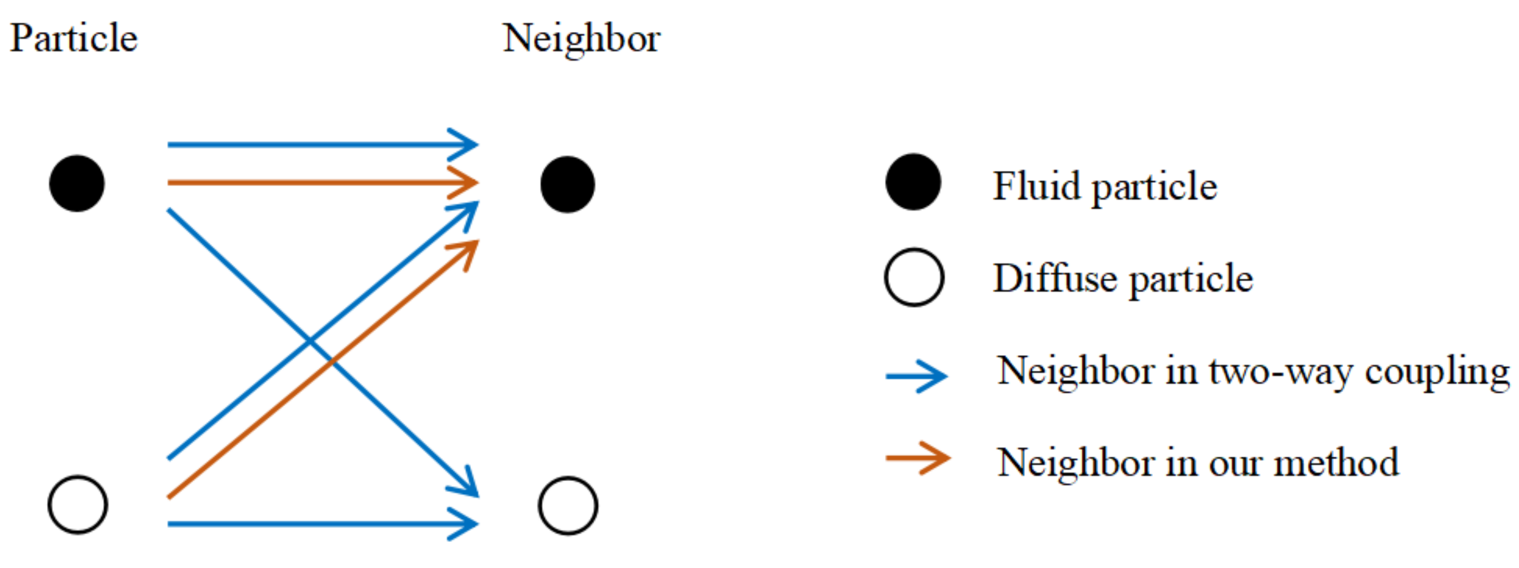 Symmetry 10 00086 g015