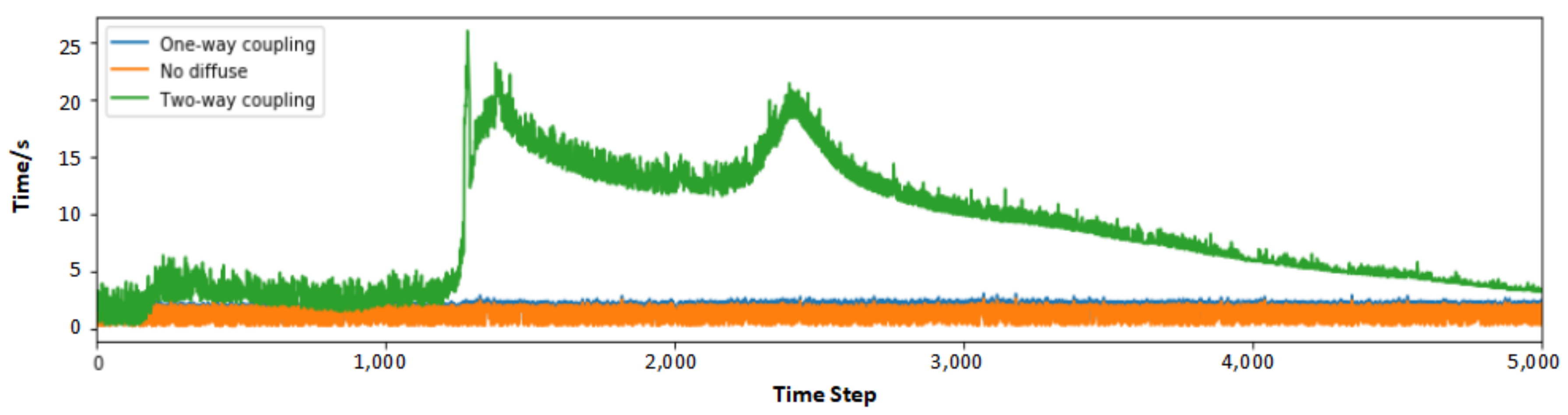 Symmetry 10 00086 g016