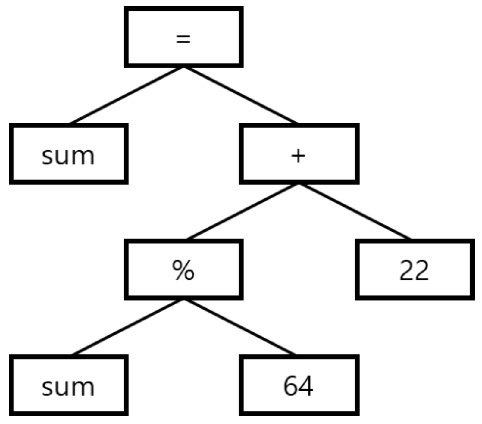 Symmetry 10 00092 g007