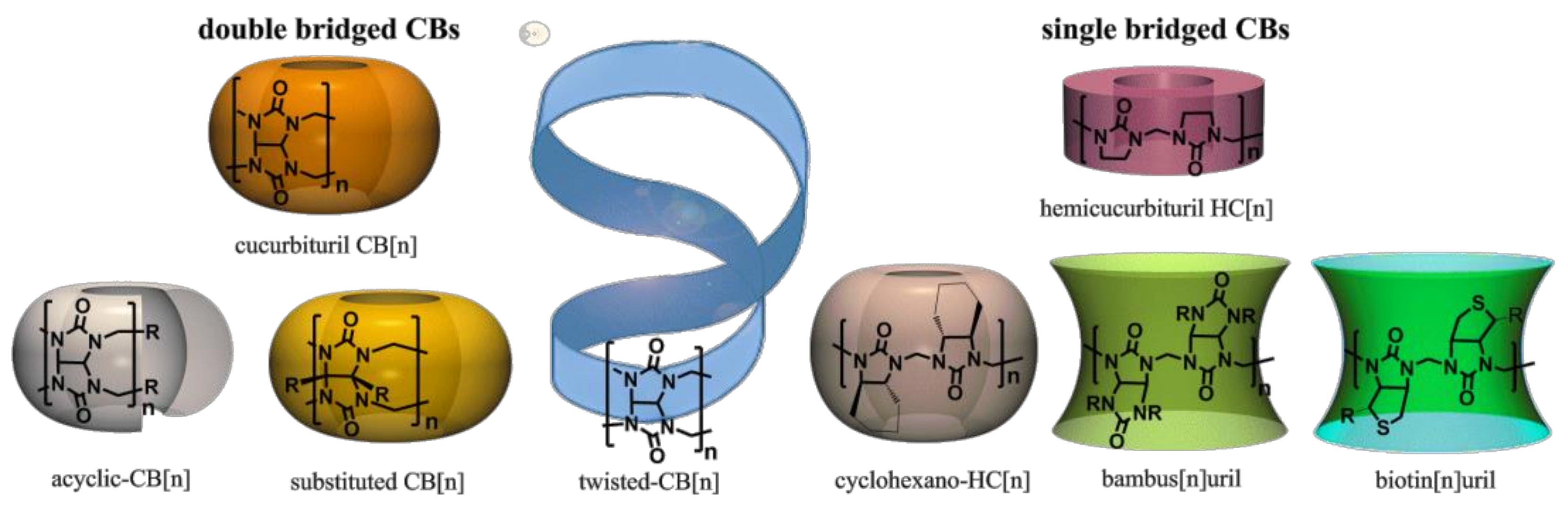 Symmetry 10 00098 g001
