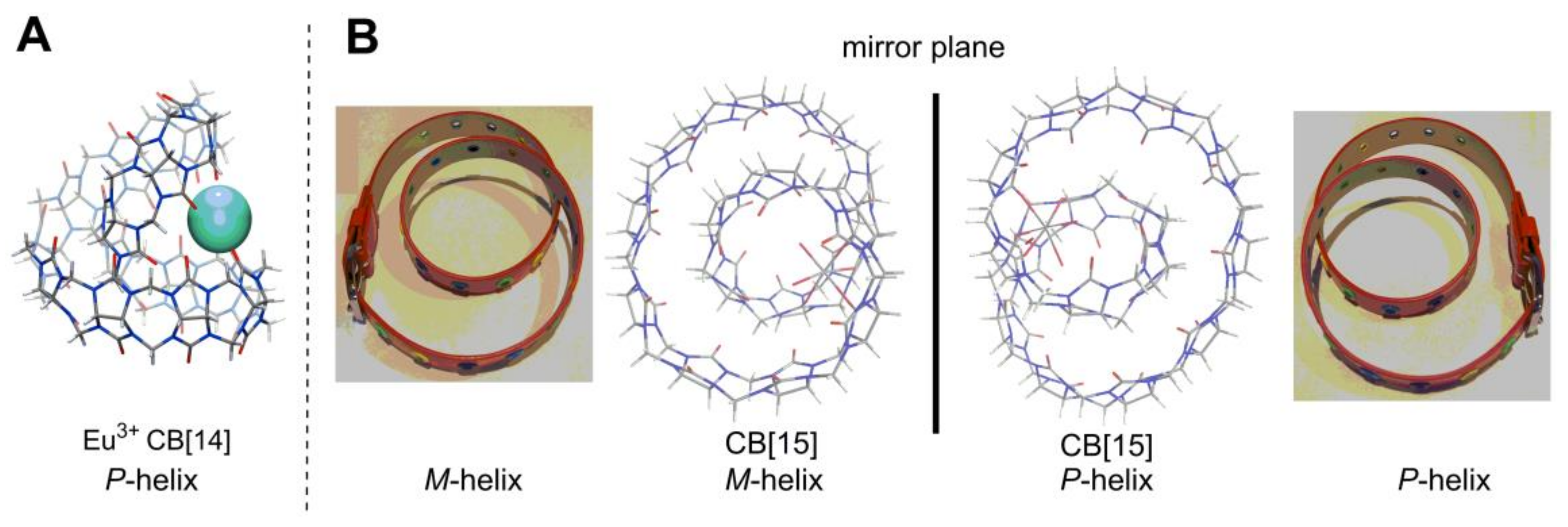 Symmetry 10 00098 g006