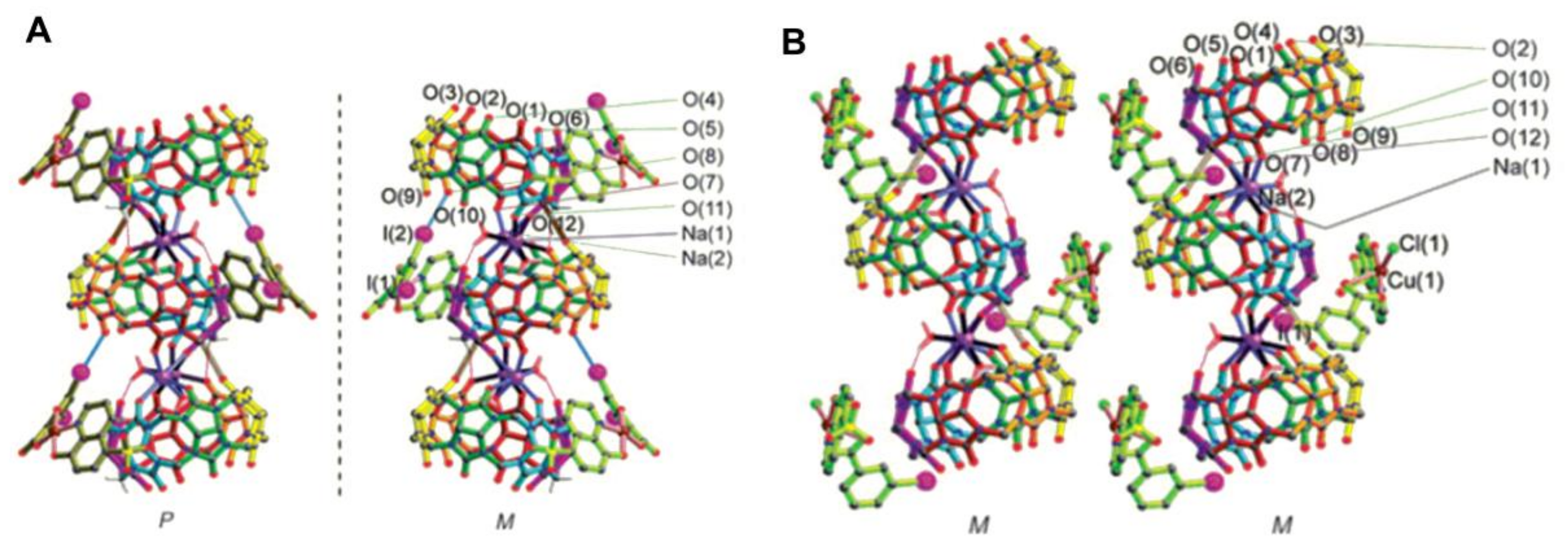 Symmetry 10 00098 g014