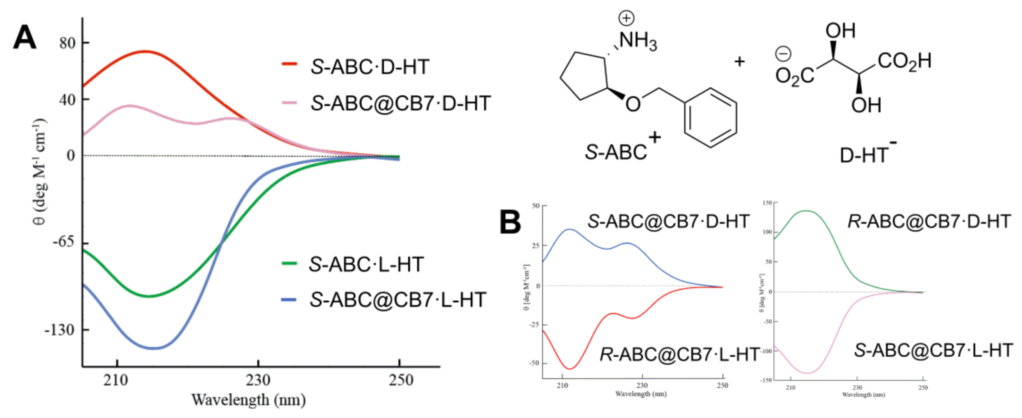 Symmetry 10 00098 g019