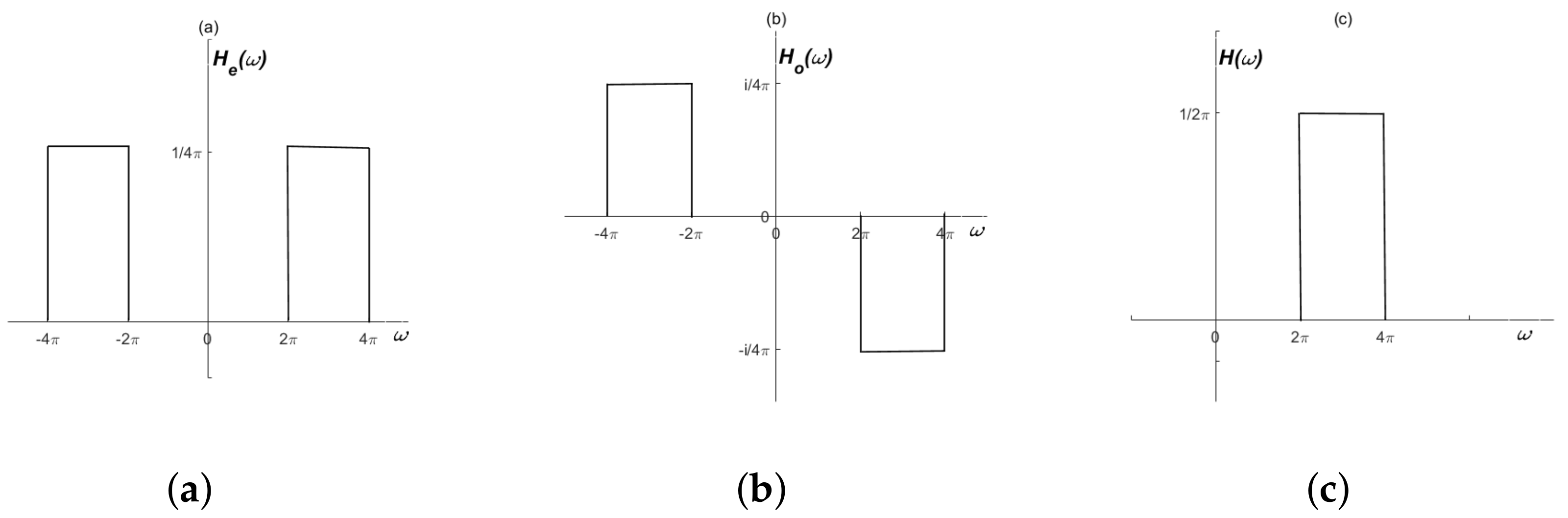 Symmetry 10 00101 g001