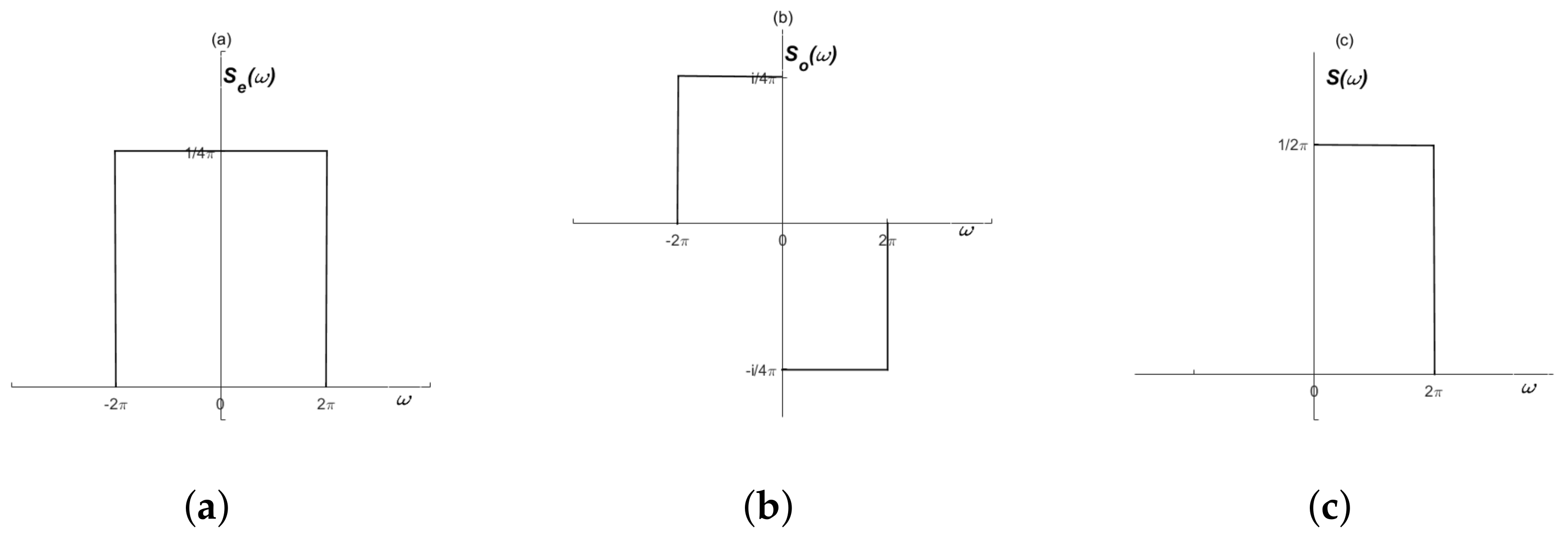 Symmetry 10 00101 g002