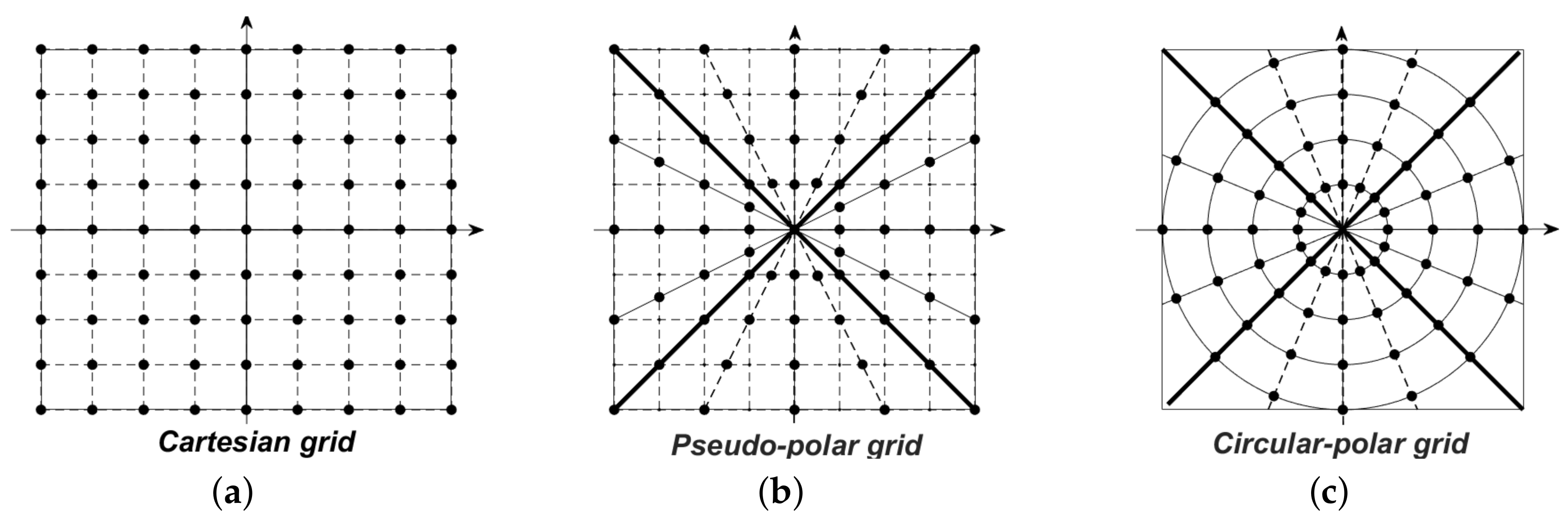 Symmetry 10 00101 g003