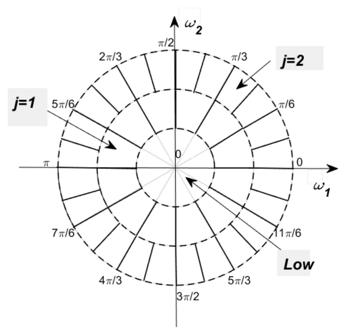 Symmetry 10 00101 g004