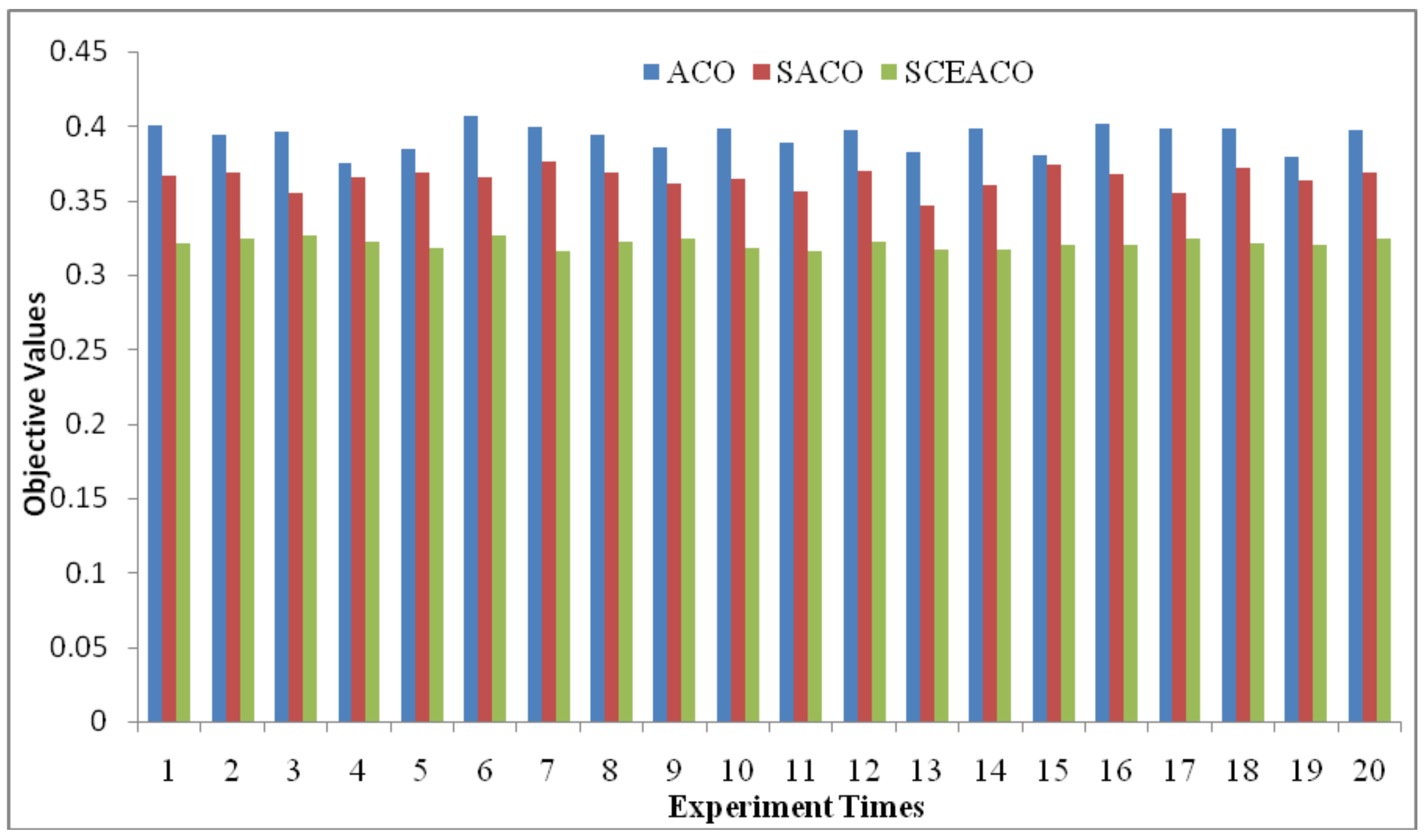 Symmetry 10 00104 g005