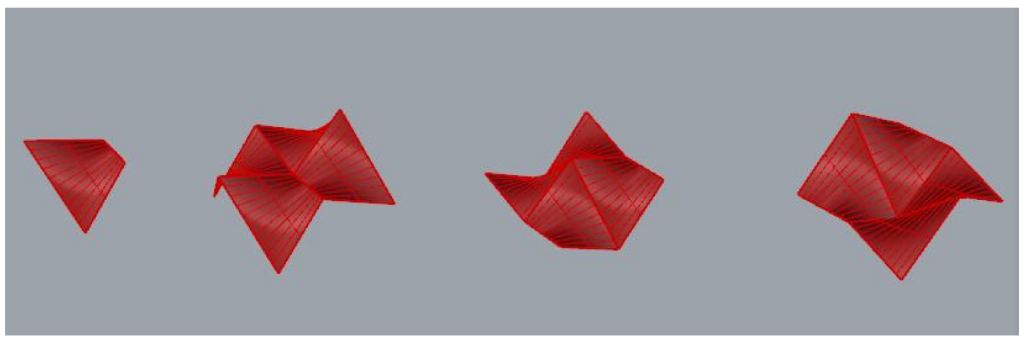 Symmetry 10 00105 g003