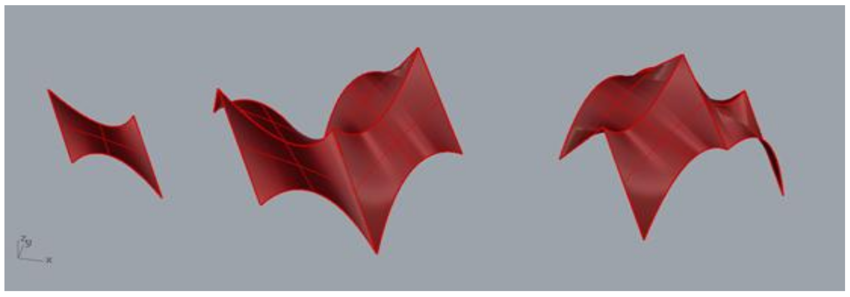 Symmetry 10 00105 g007