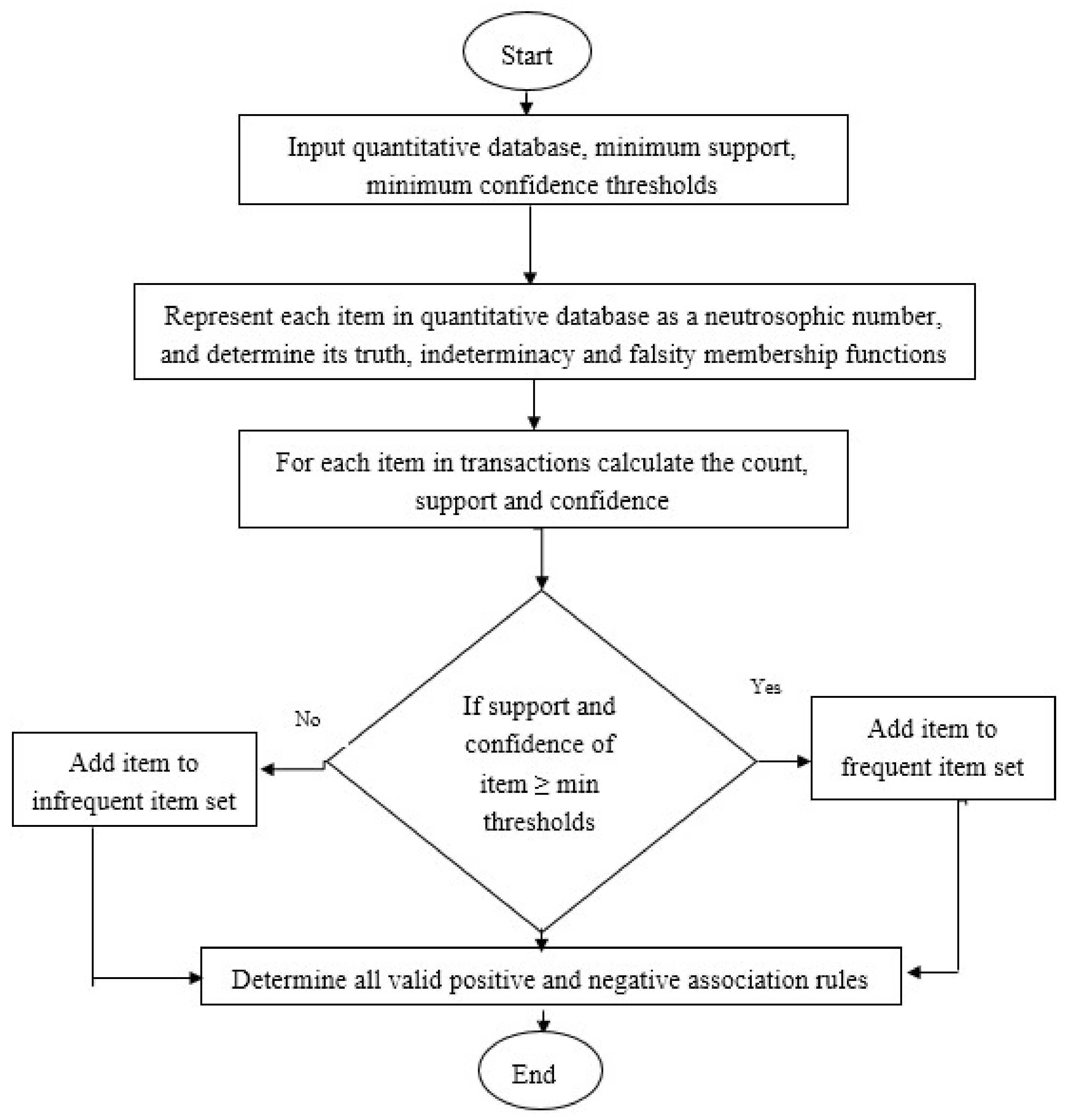 Symmetry 10 00106 g002