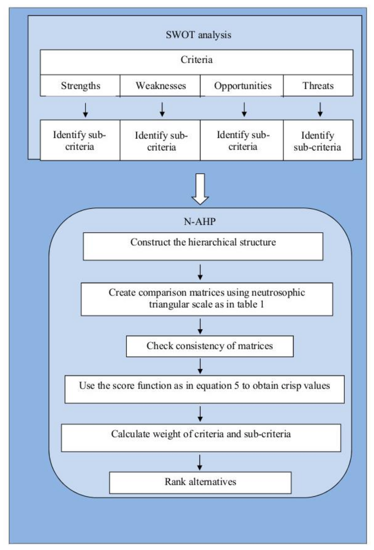 Symmetry 10 00116 g003