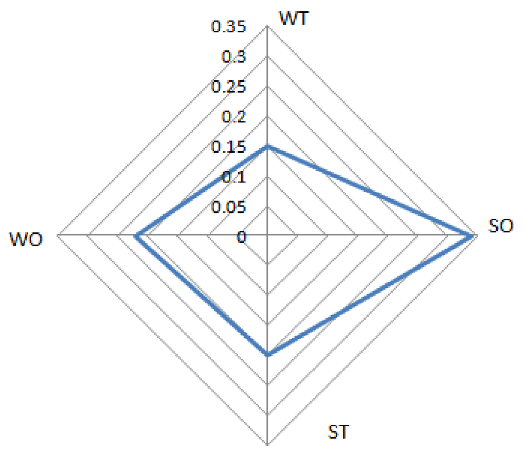 Symmetry 10 00116 g007