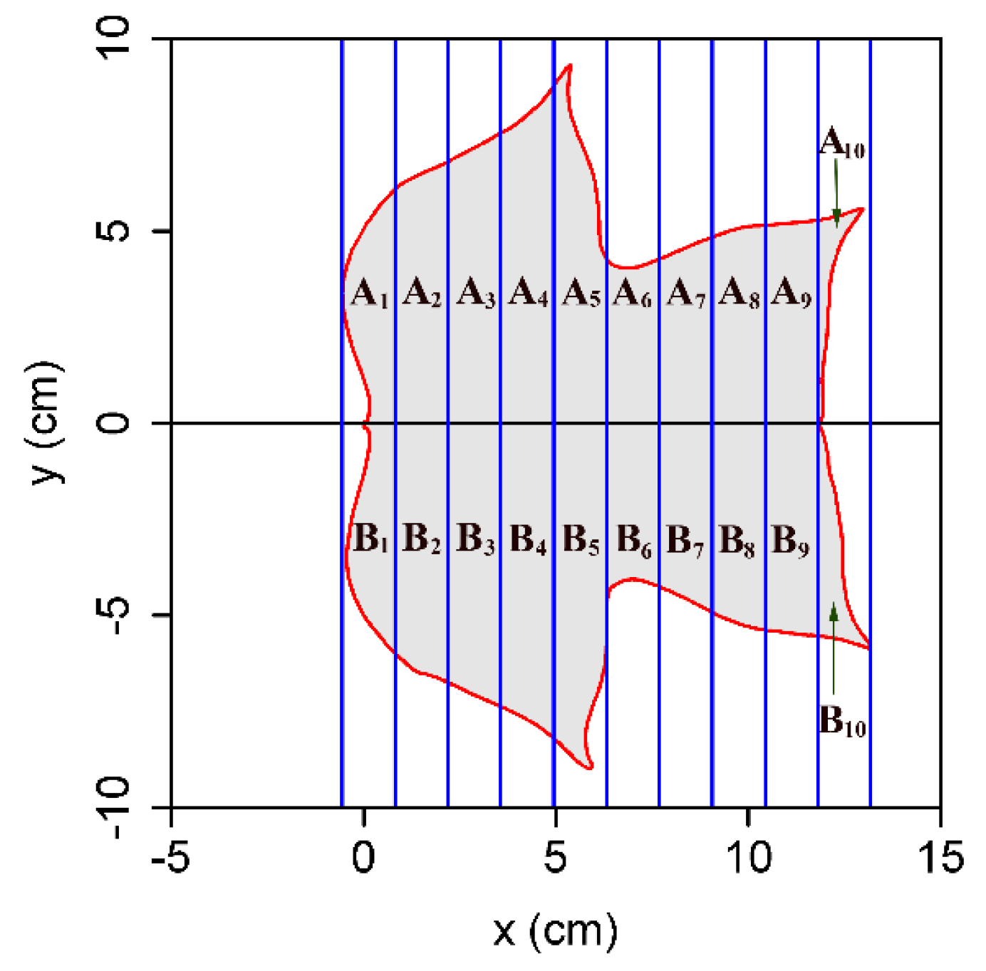 Symmetry 10 00118 g003