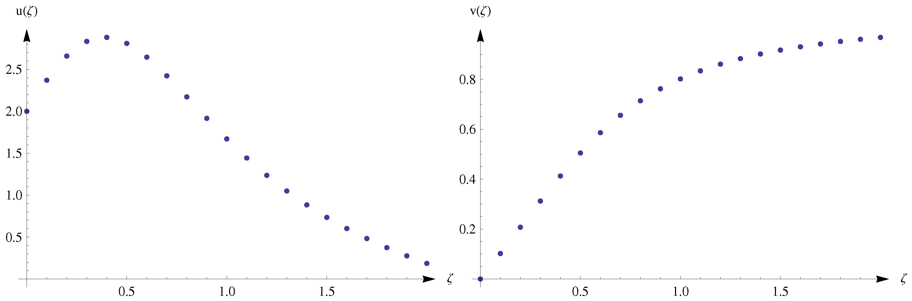 Symmetry 10 00120 g001