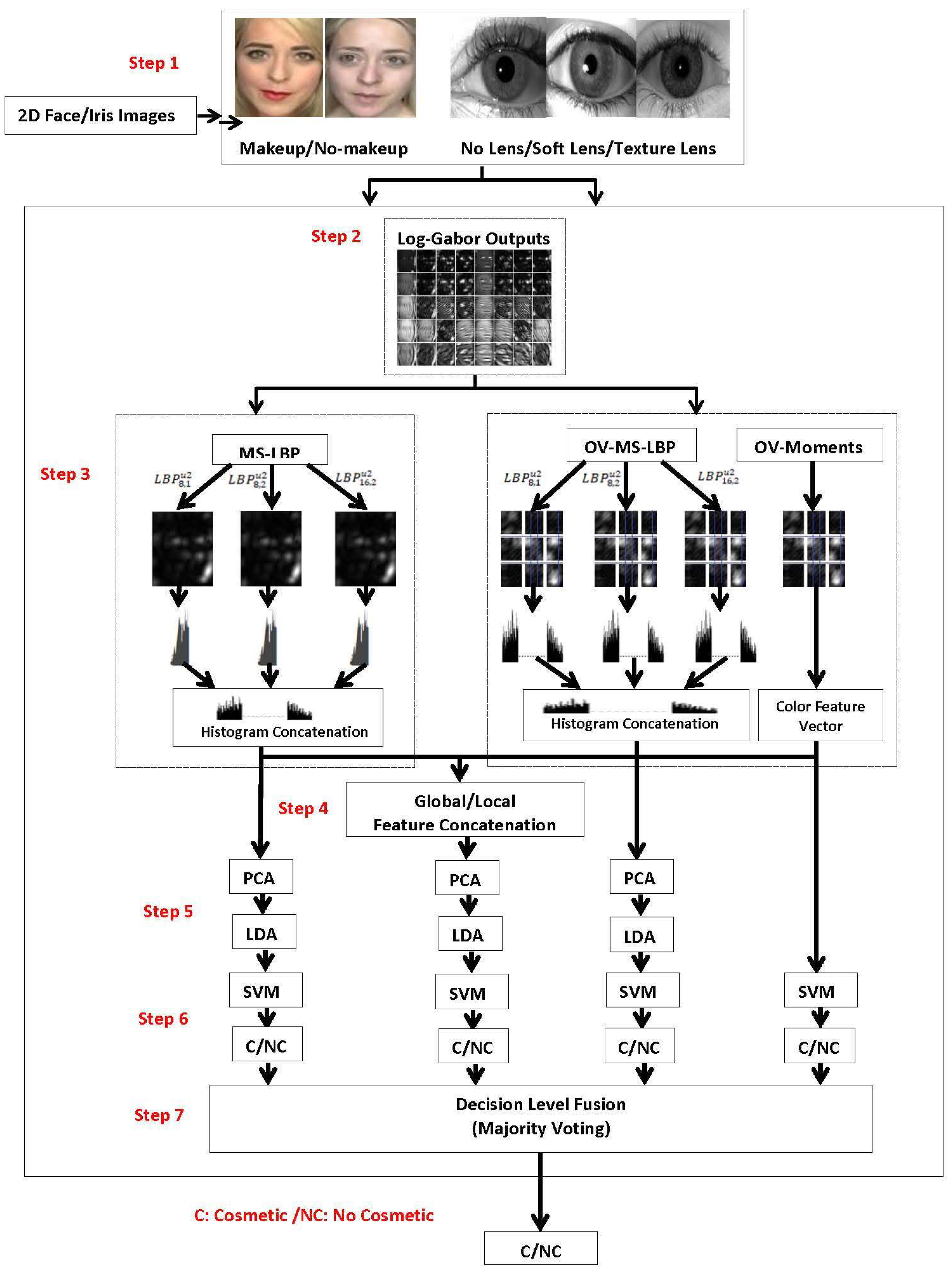 Symmetry 10 00122 g001