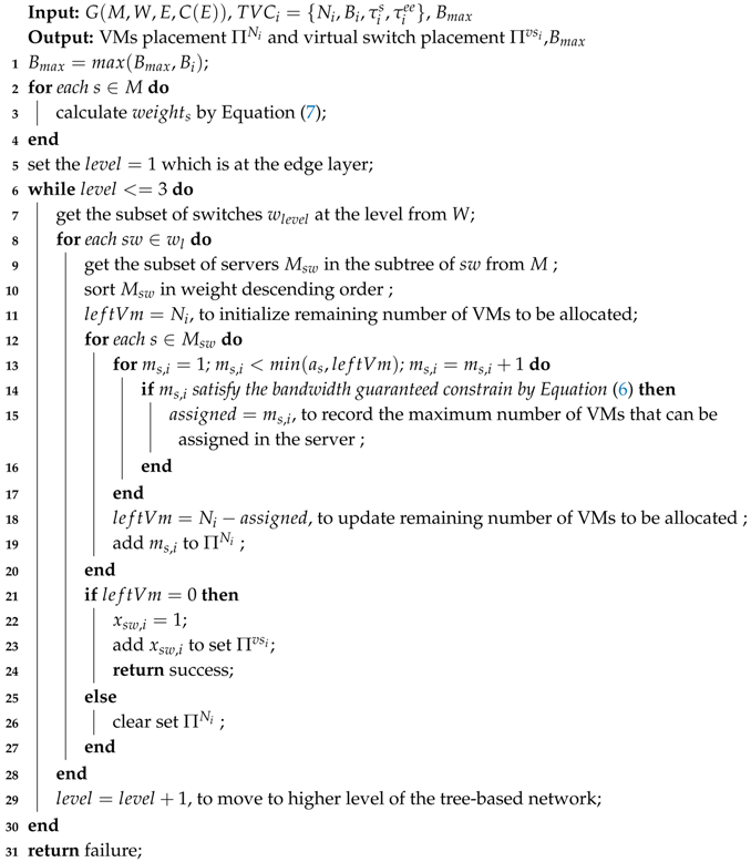Symmetry 10 00134 i001