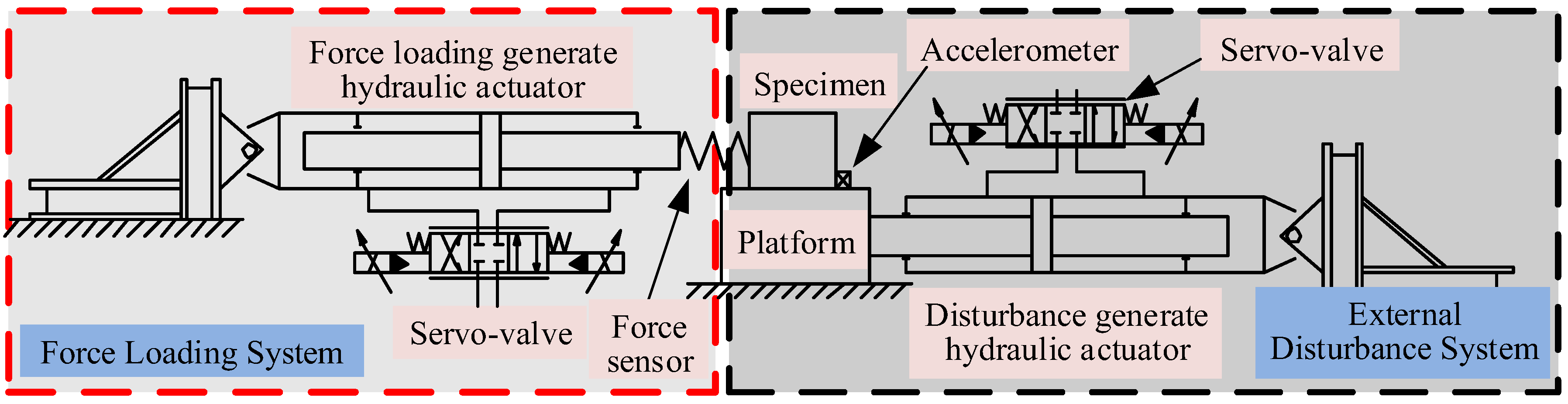 Symmetry 10 00155 g001