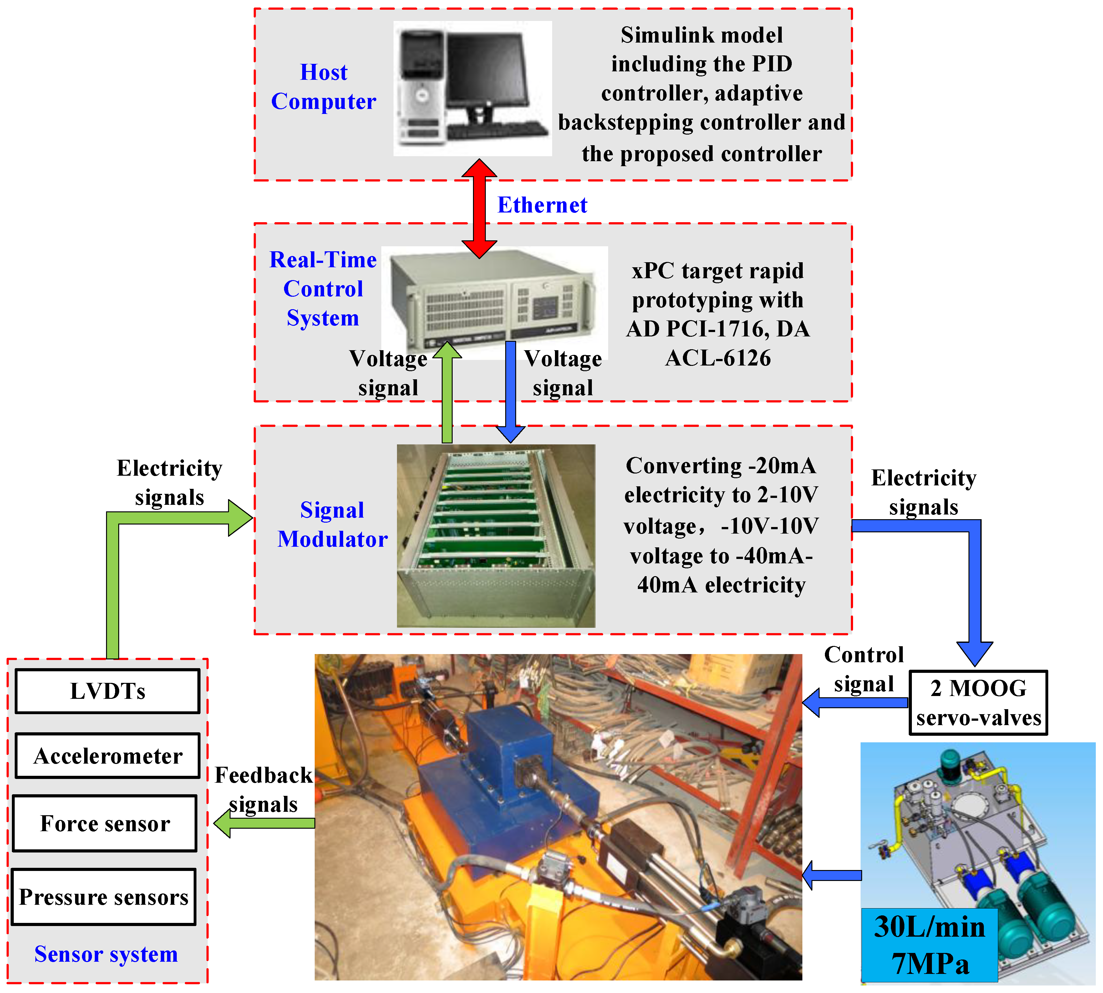 Symmetry 10 00155 g003