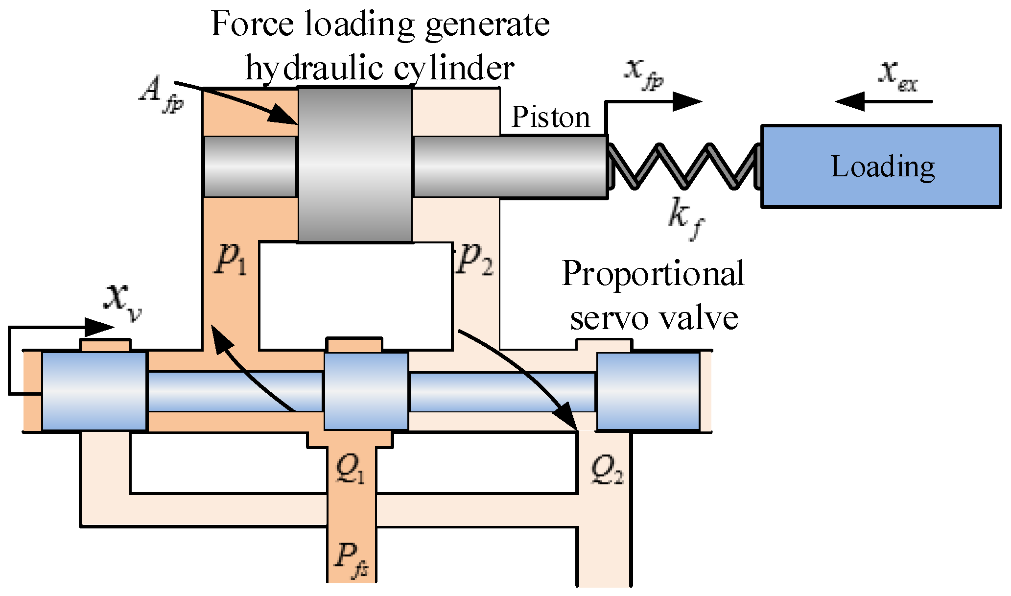 Symmetry 10 00155 g004