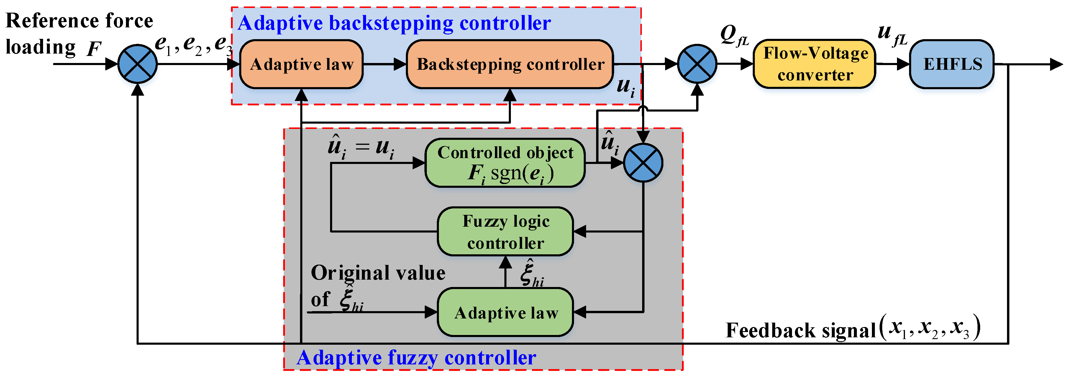 Symmetry 10 00155 g005