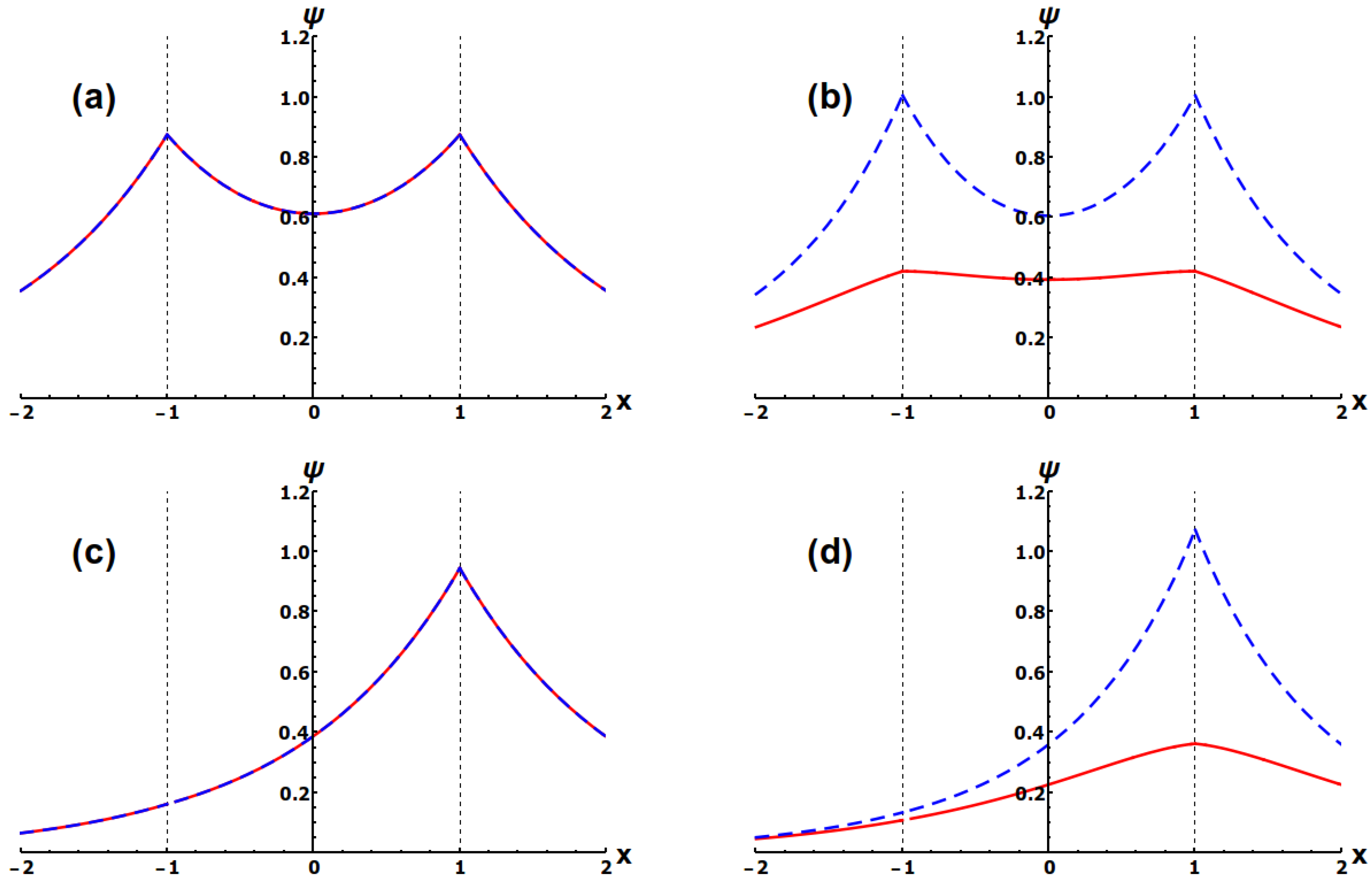 Symmetry 10 00156 g001 Symmetry 10 00156 g001
