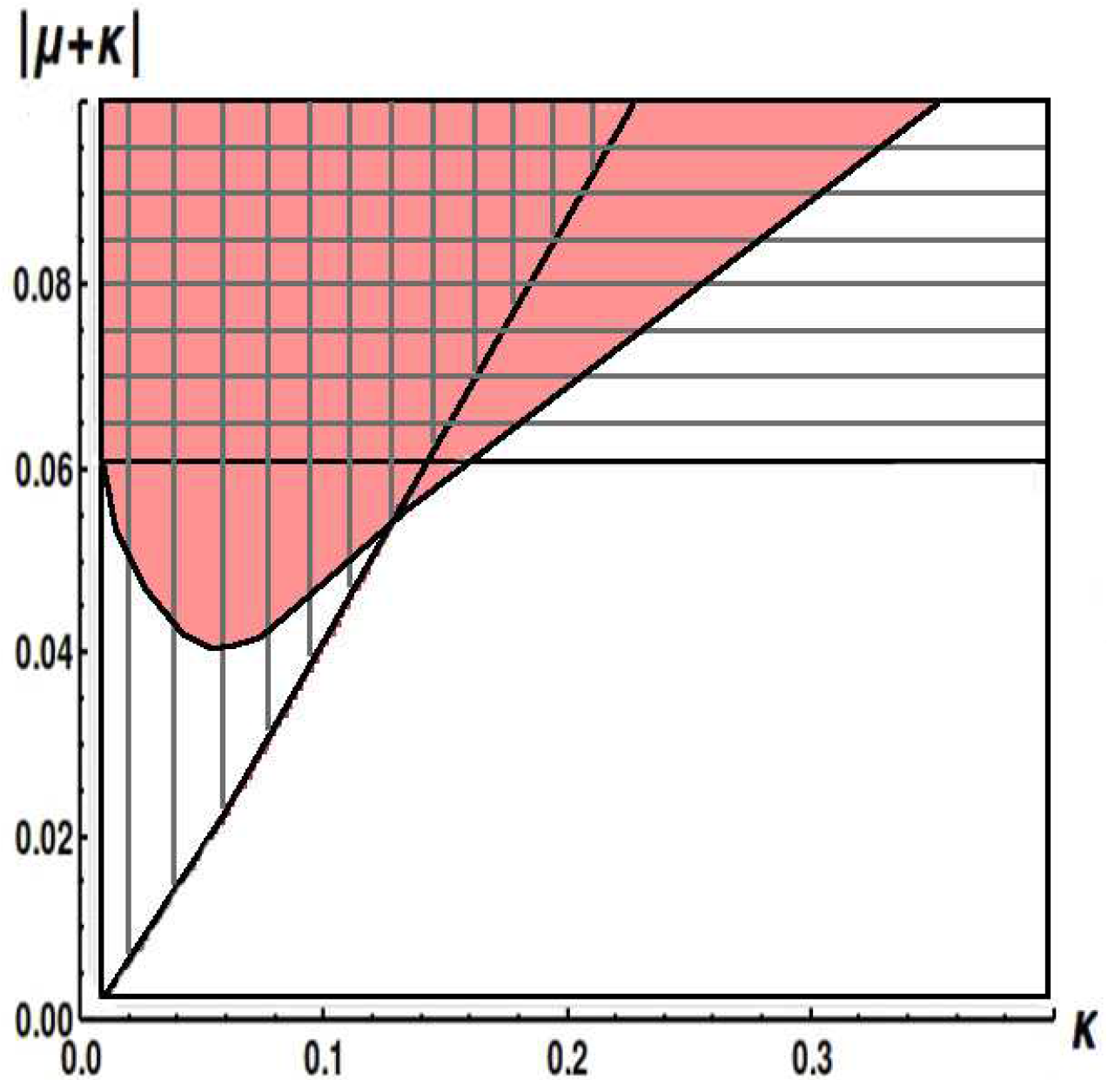 Symmetry 10 00156 g002 Symmetry 10 00156 g002
