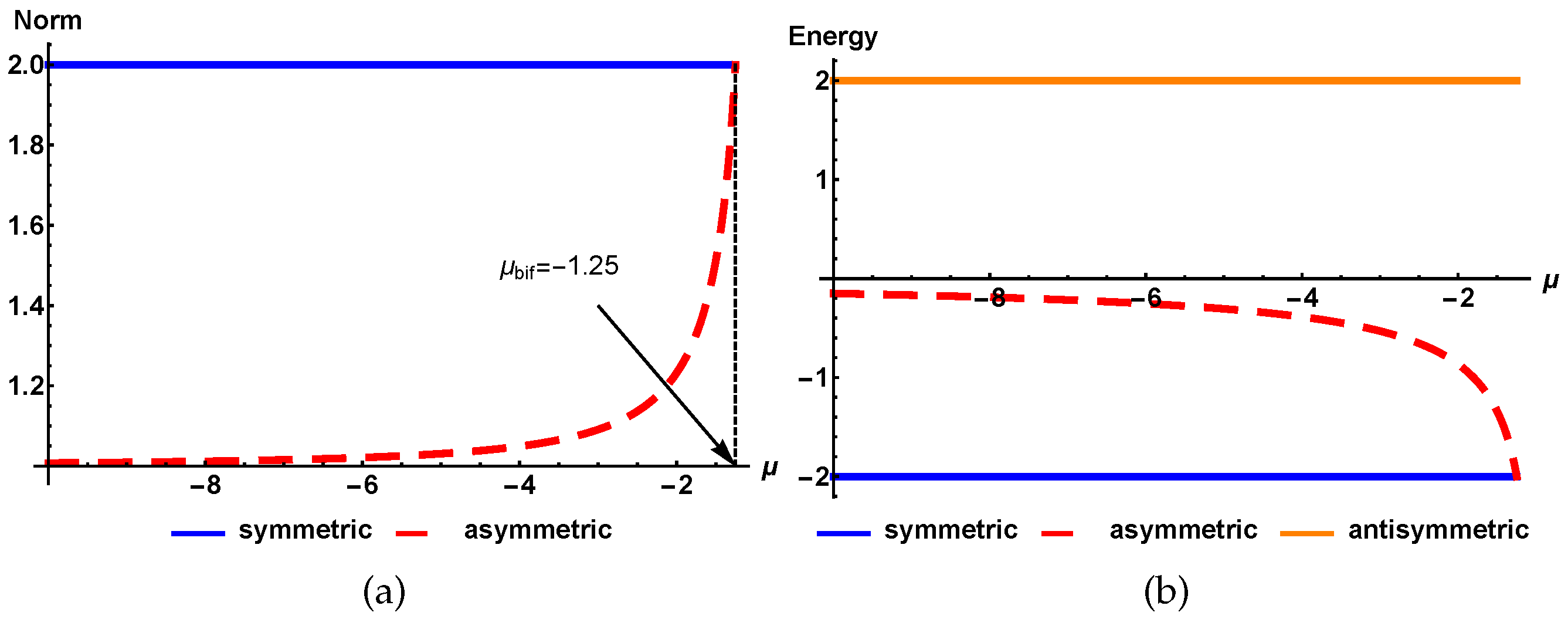 Symmetry 10 00156 g005 Symmetry 10 00156 g005