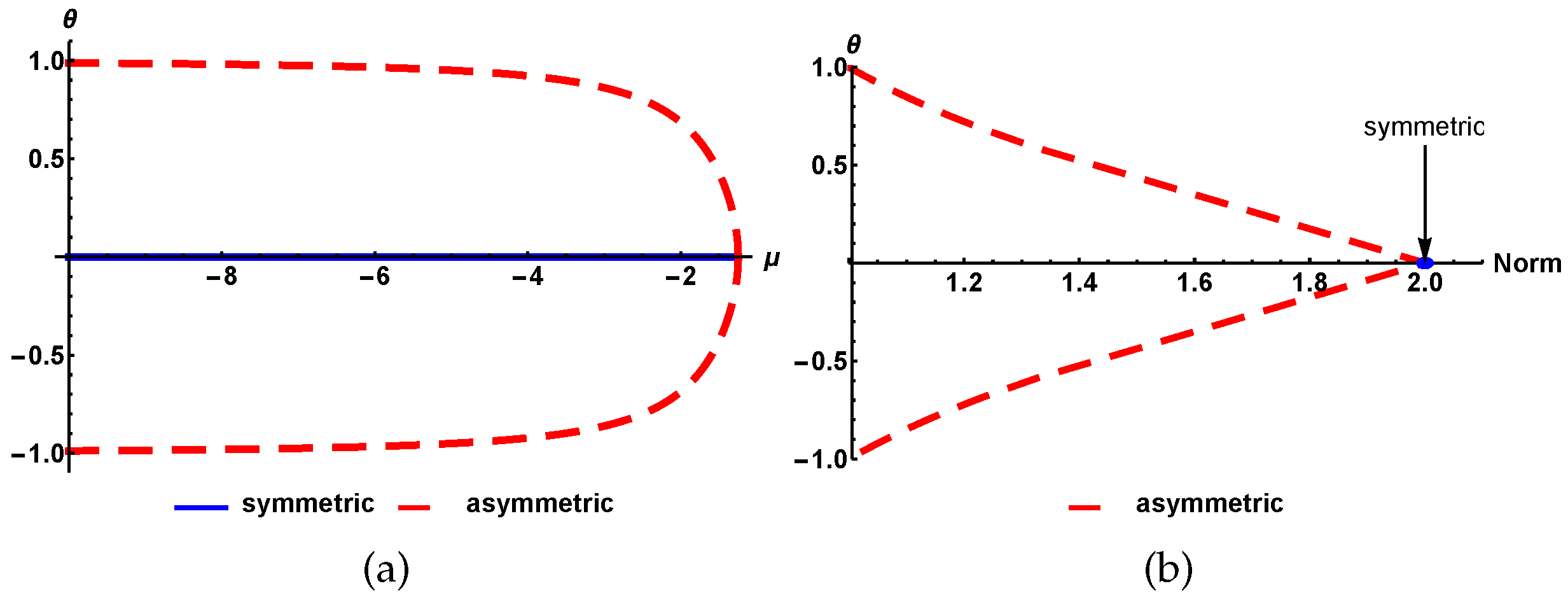 Symmetry 10 00156 g006 Symmetry 10 00156 g006