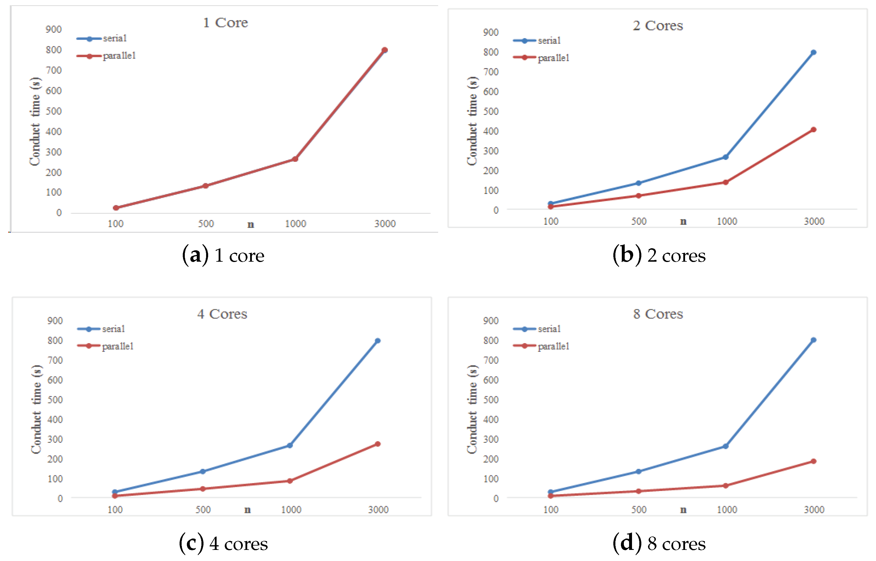 Symmetry 10 00162 g003