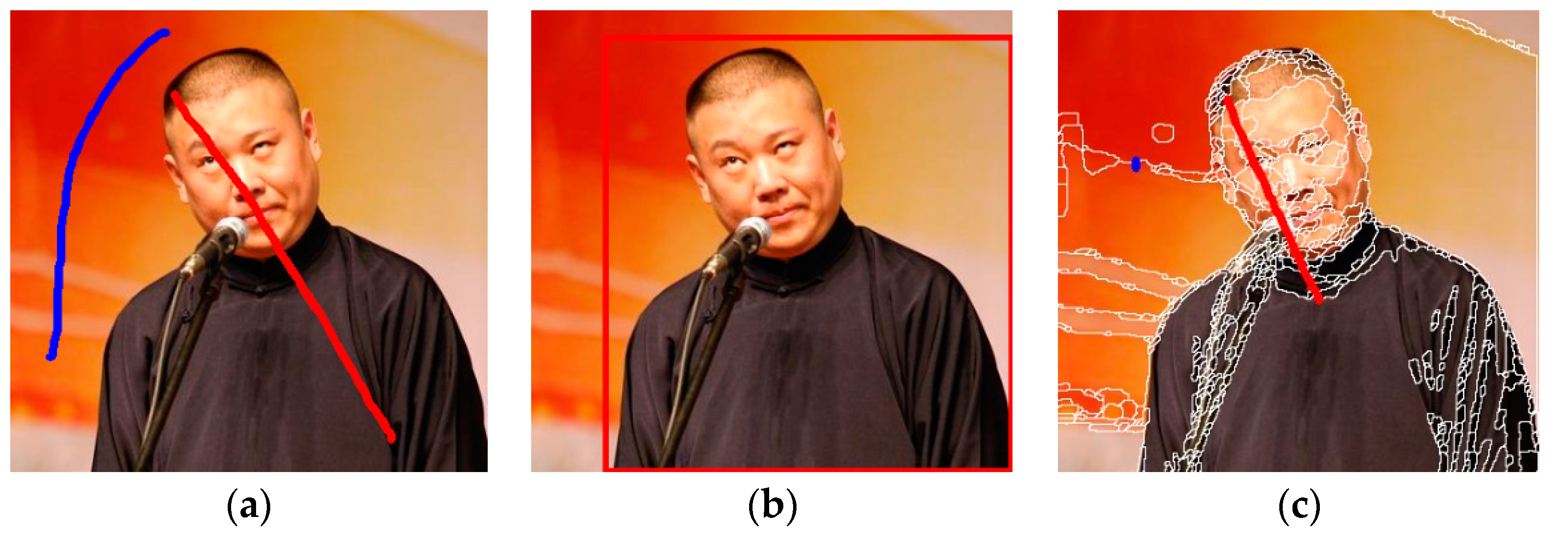 Symmetry 10 00169 g007