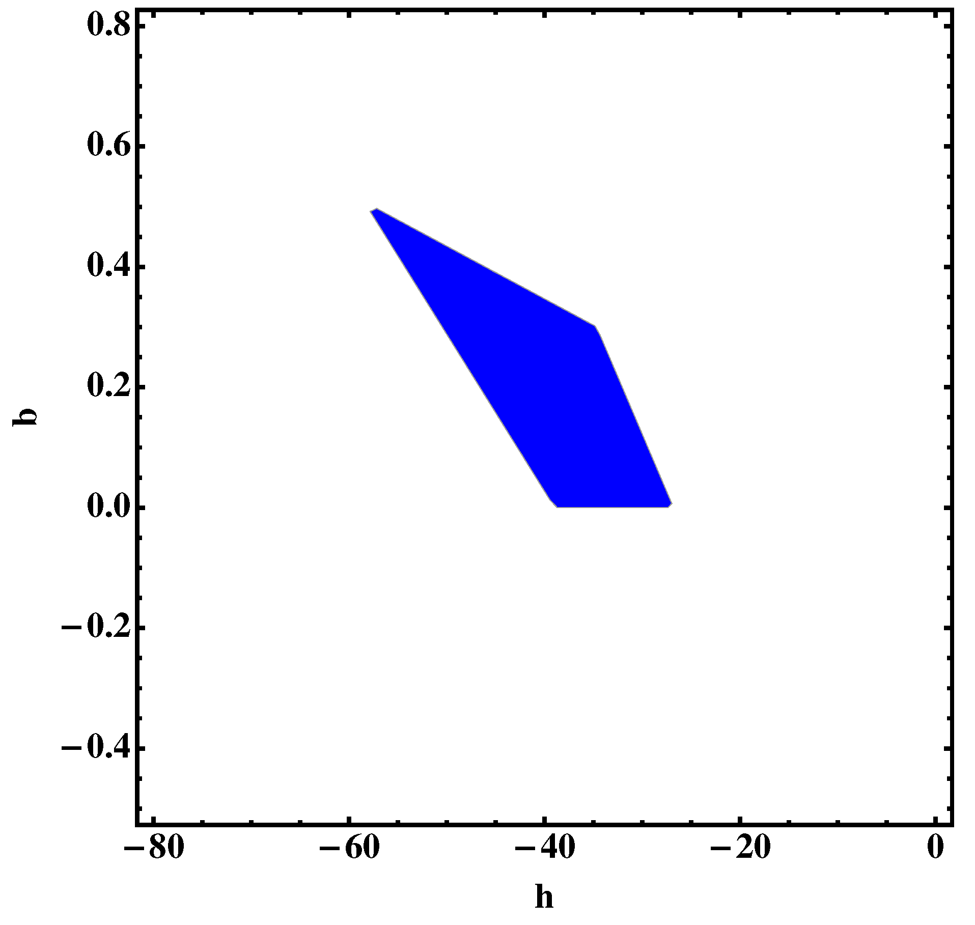 Symmetry 10 00170 g001