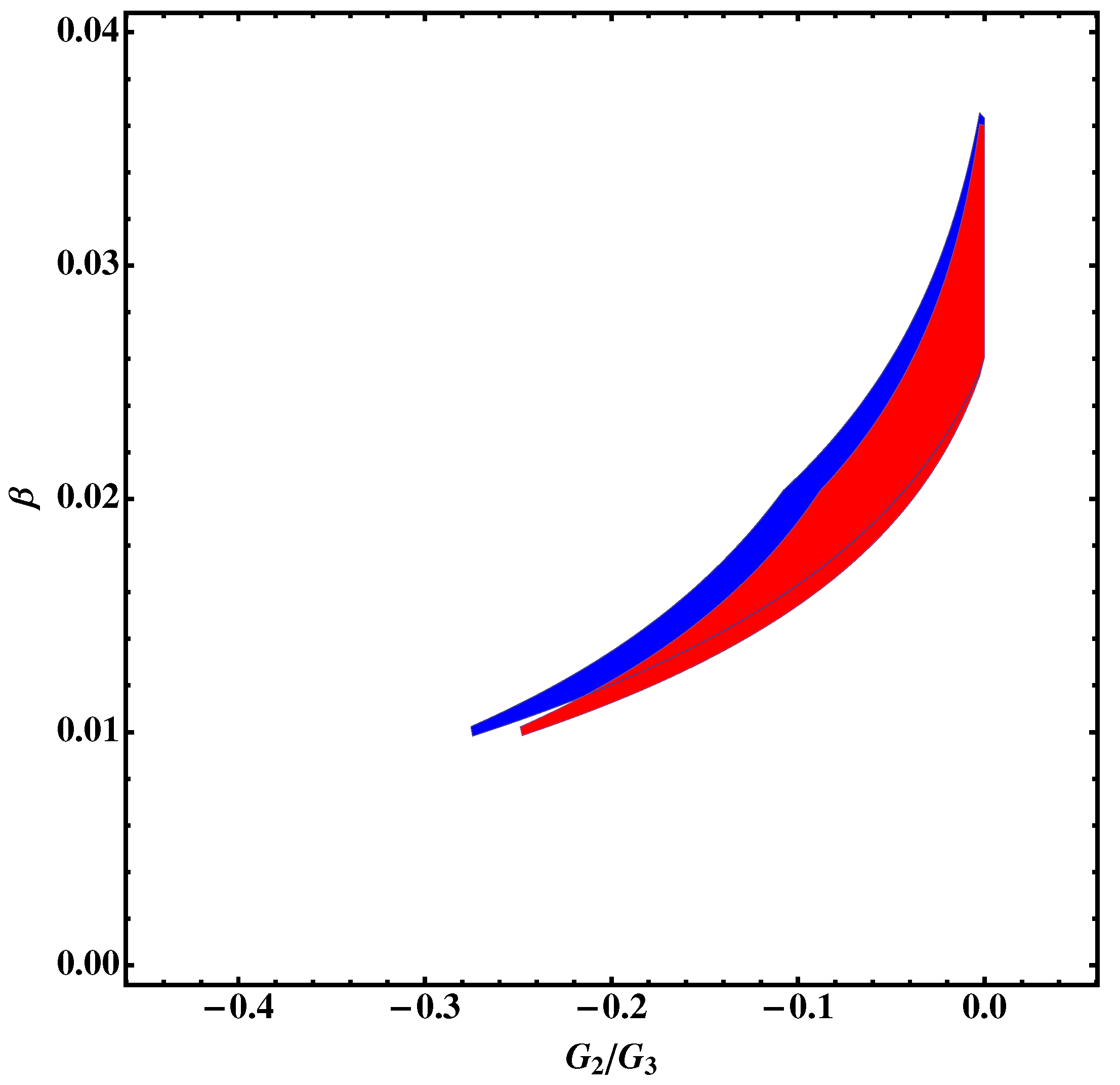 Symmetry 10 00170 g002