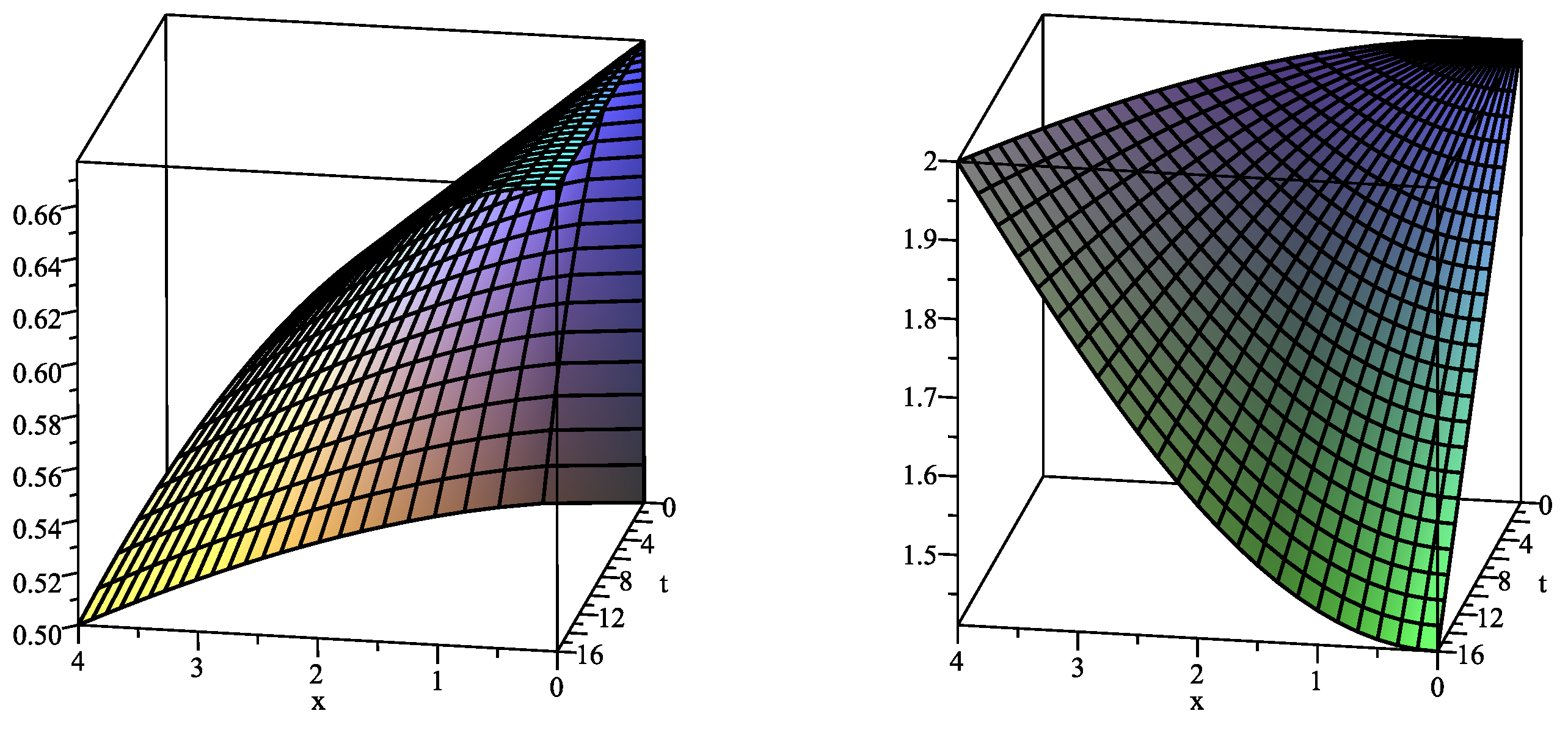 Symmetry 10 00171 g002