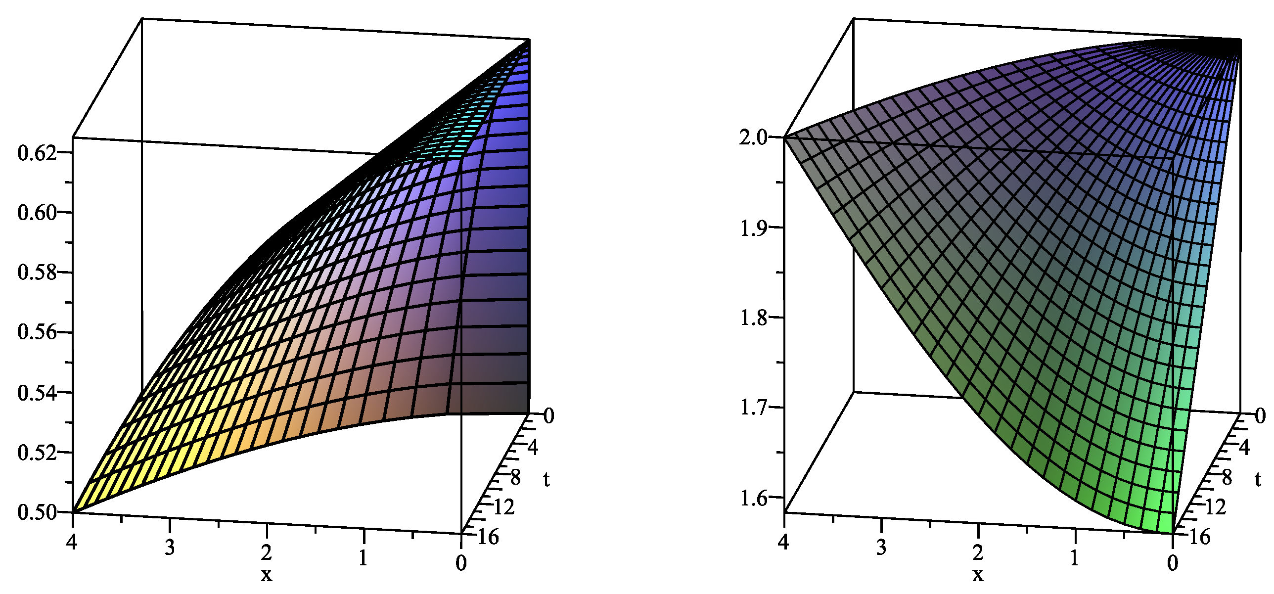 Symmetry 10 00171 g003