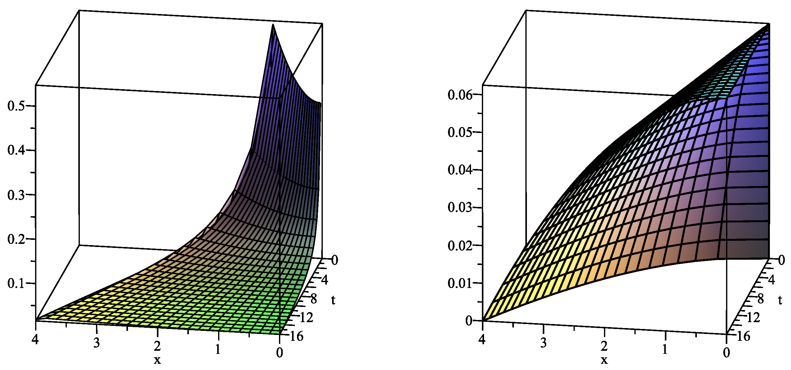 Symmetry 10 00171 g004