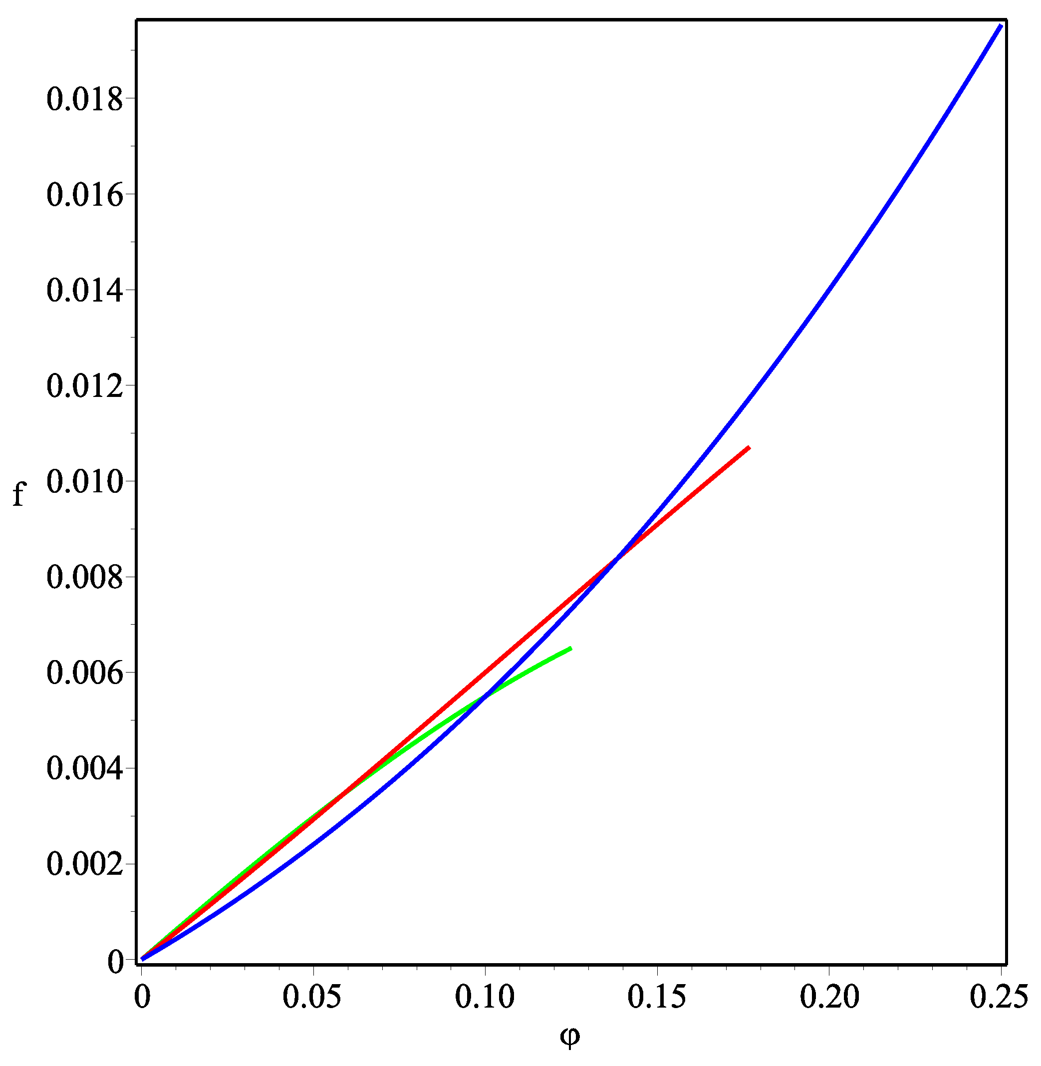 Symmetry 10 00171 g005