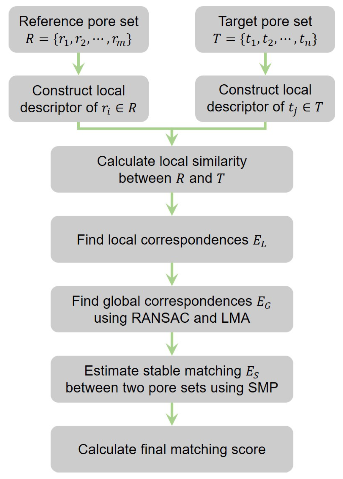 Symmetry 10 00175 g003