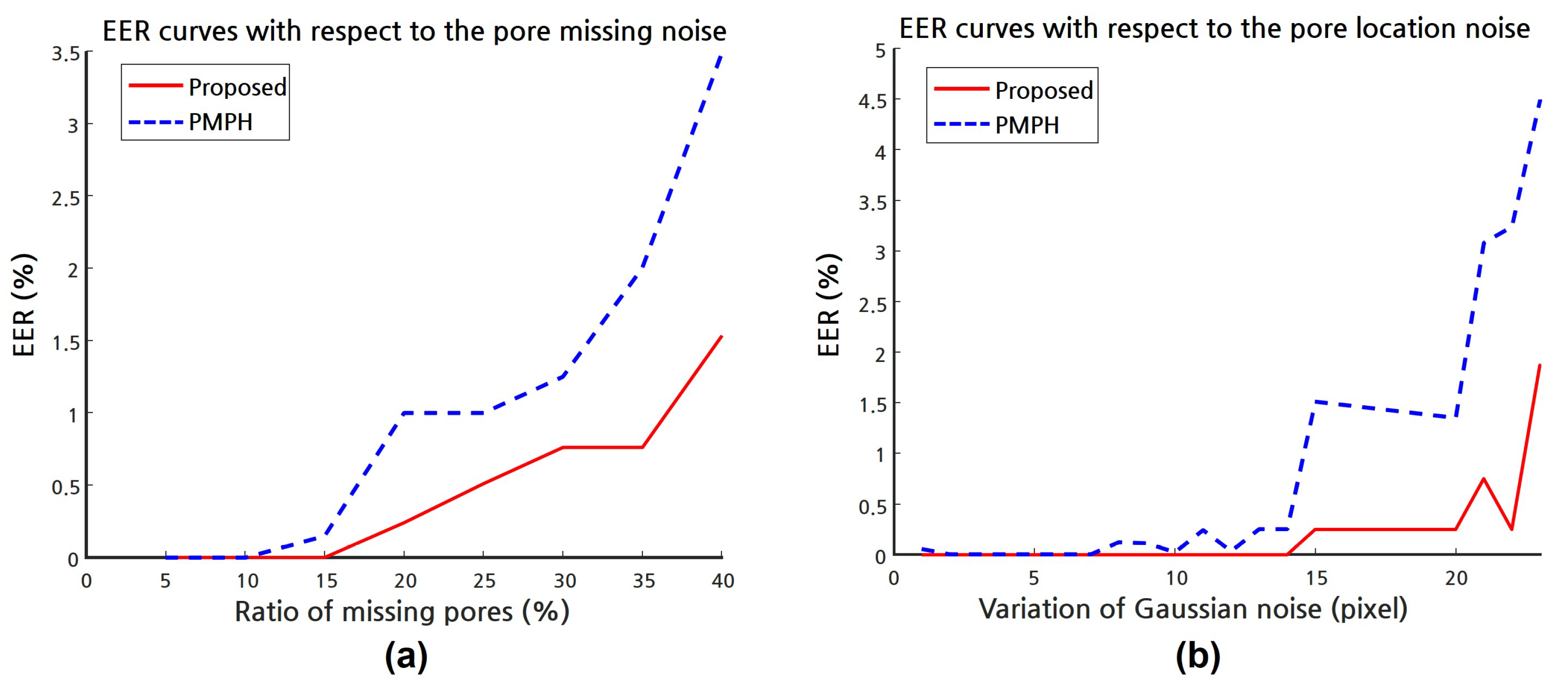 Symmetry 10 00175 g014