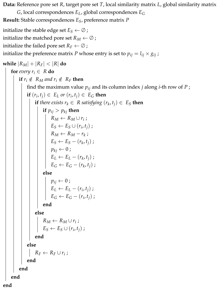 Symmetry 10 00175 i001