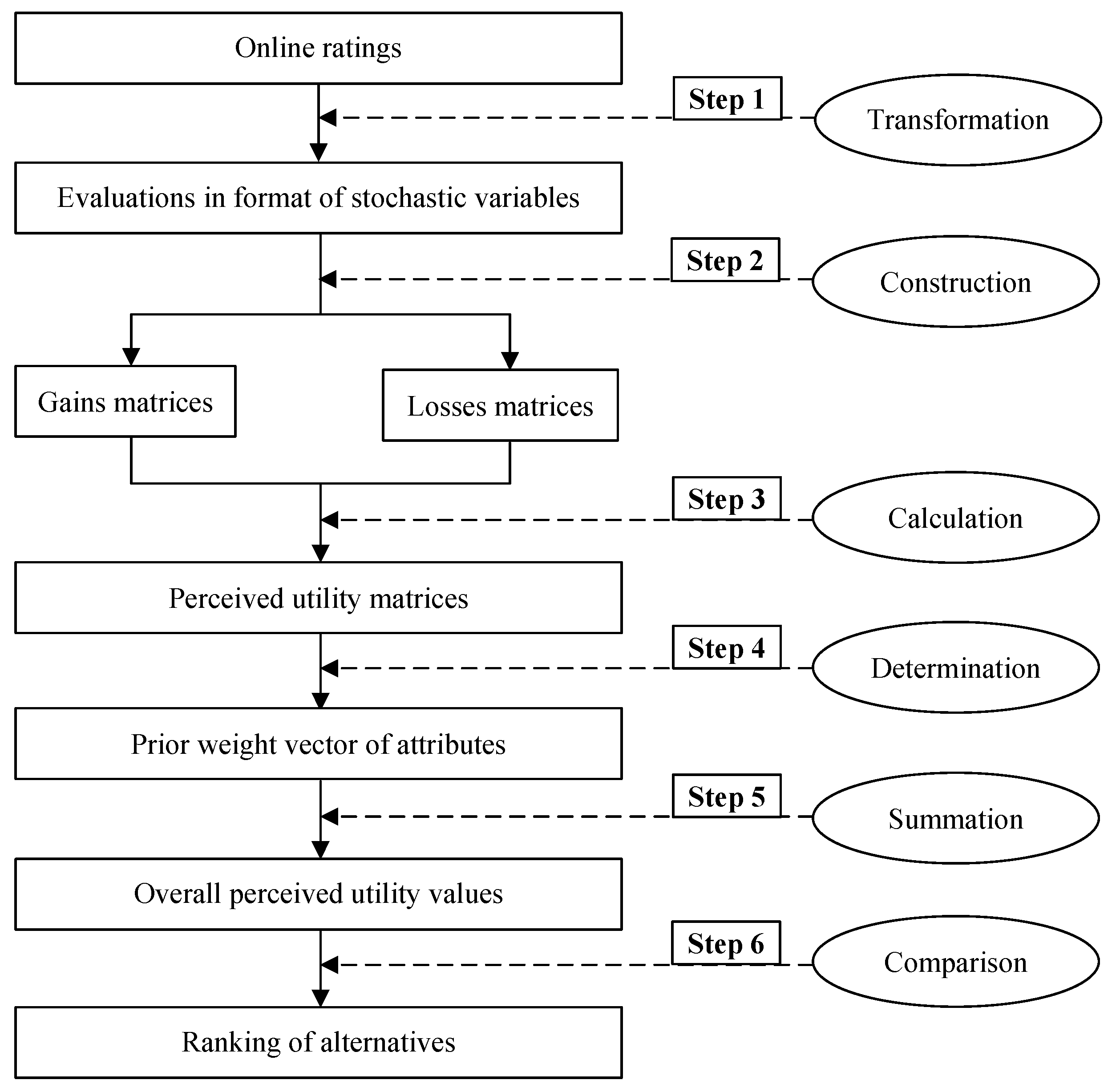 Symmetry 10 00178 g006 Symmetry 10 00178 g006