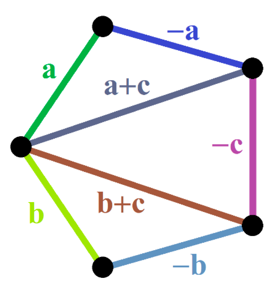 Symmetry 10 00190 g003 Symmetry 10 00190 g003
