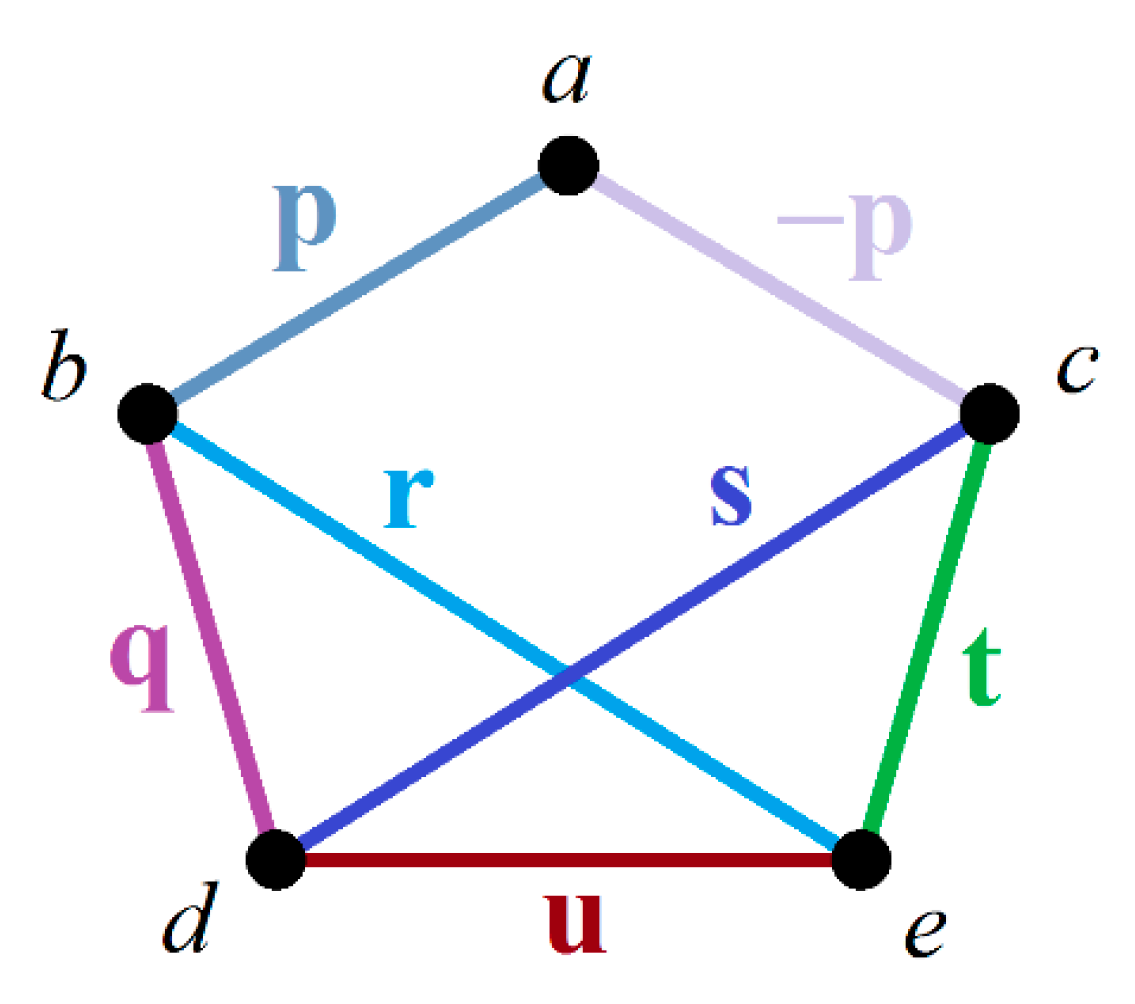 Symmetry 10 00190 g011 Symmetry 10 00190 g011
